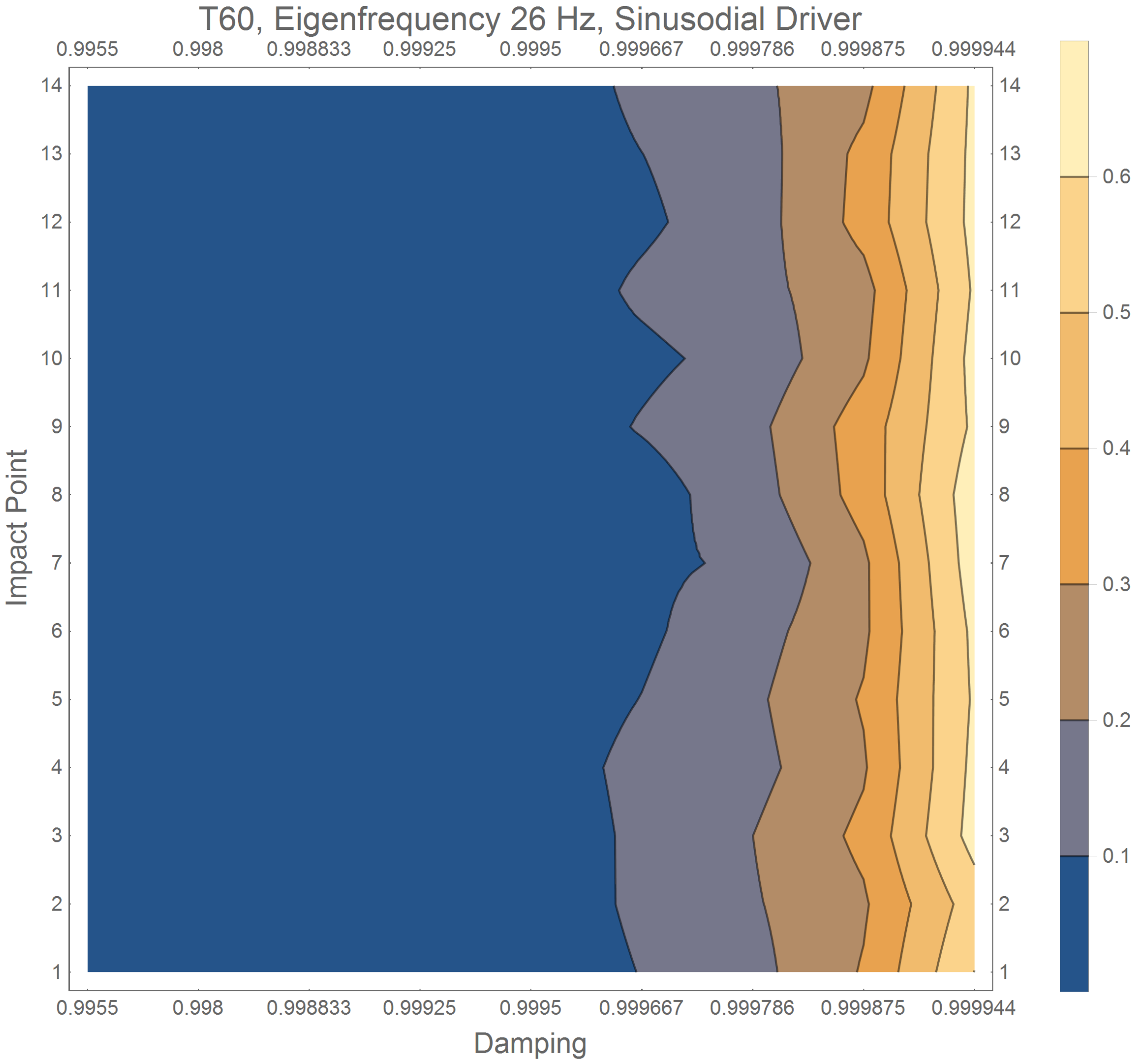 Acoustics 04 00062 g003