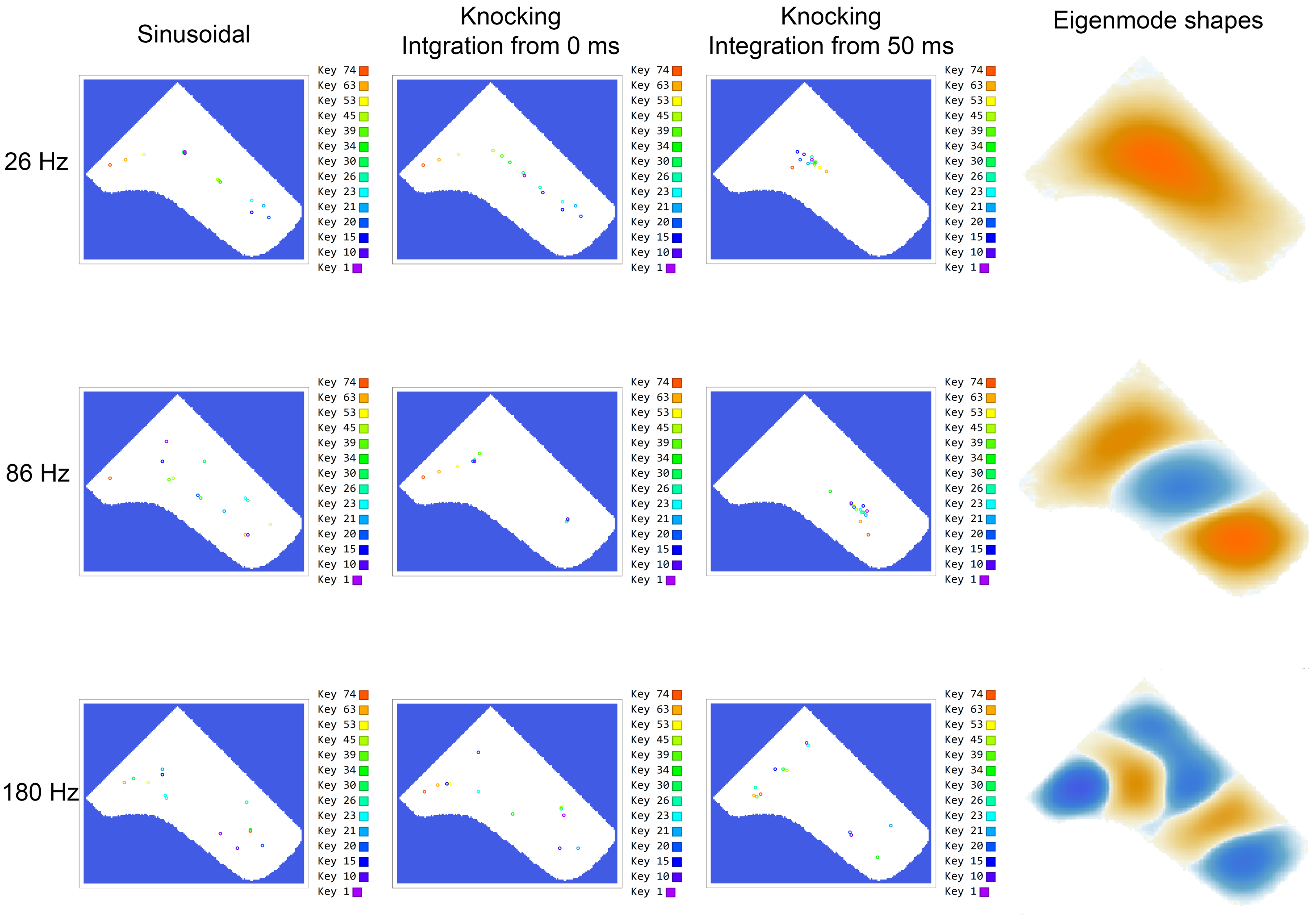 Acoustics 04 00062 g005