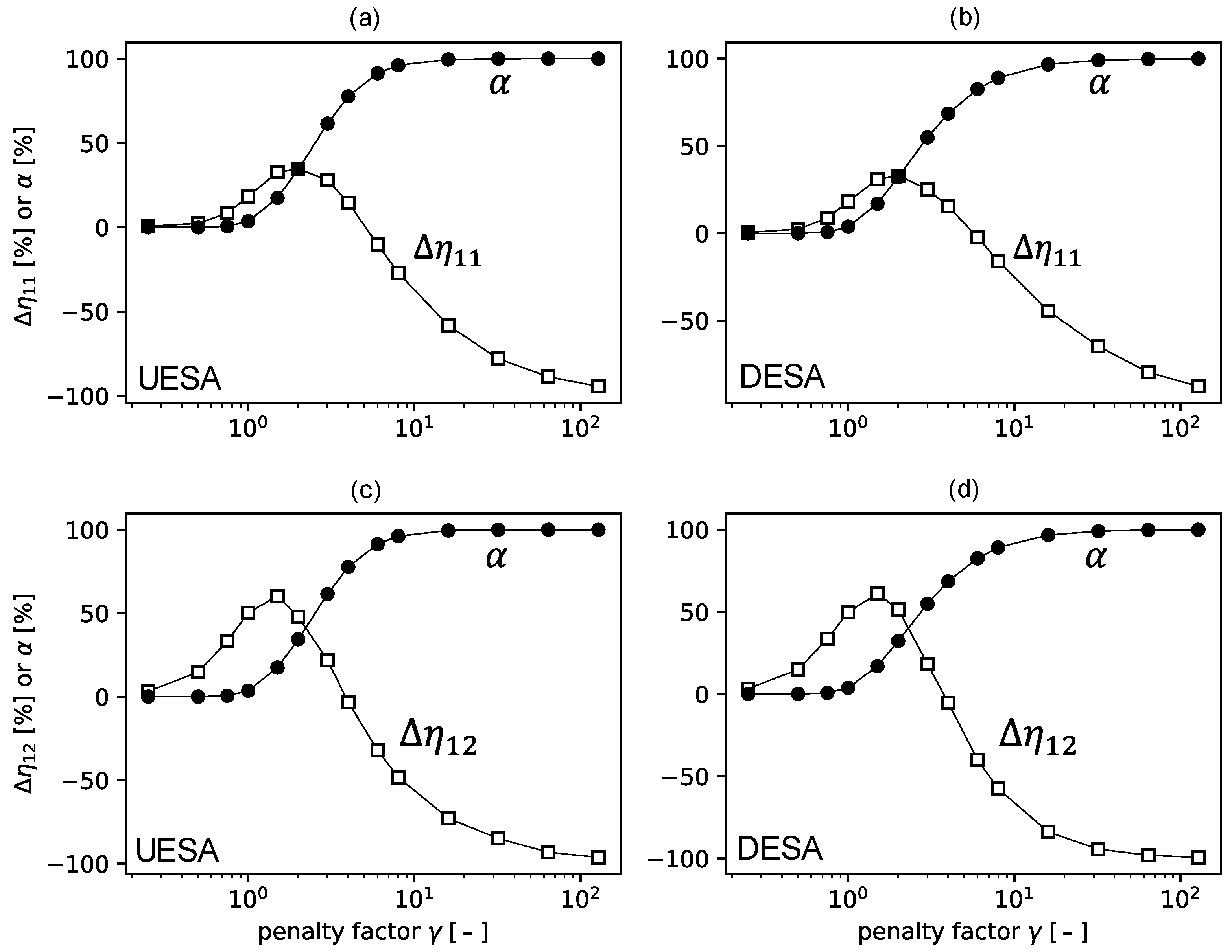 Acoustics 04 00063 g003