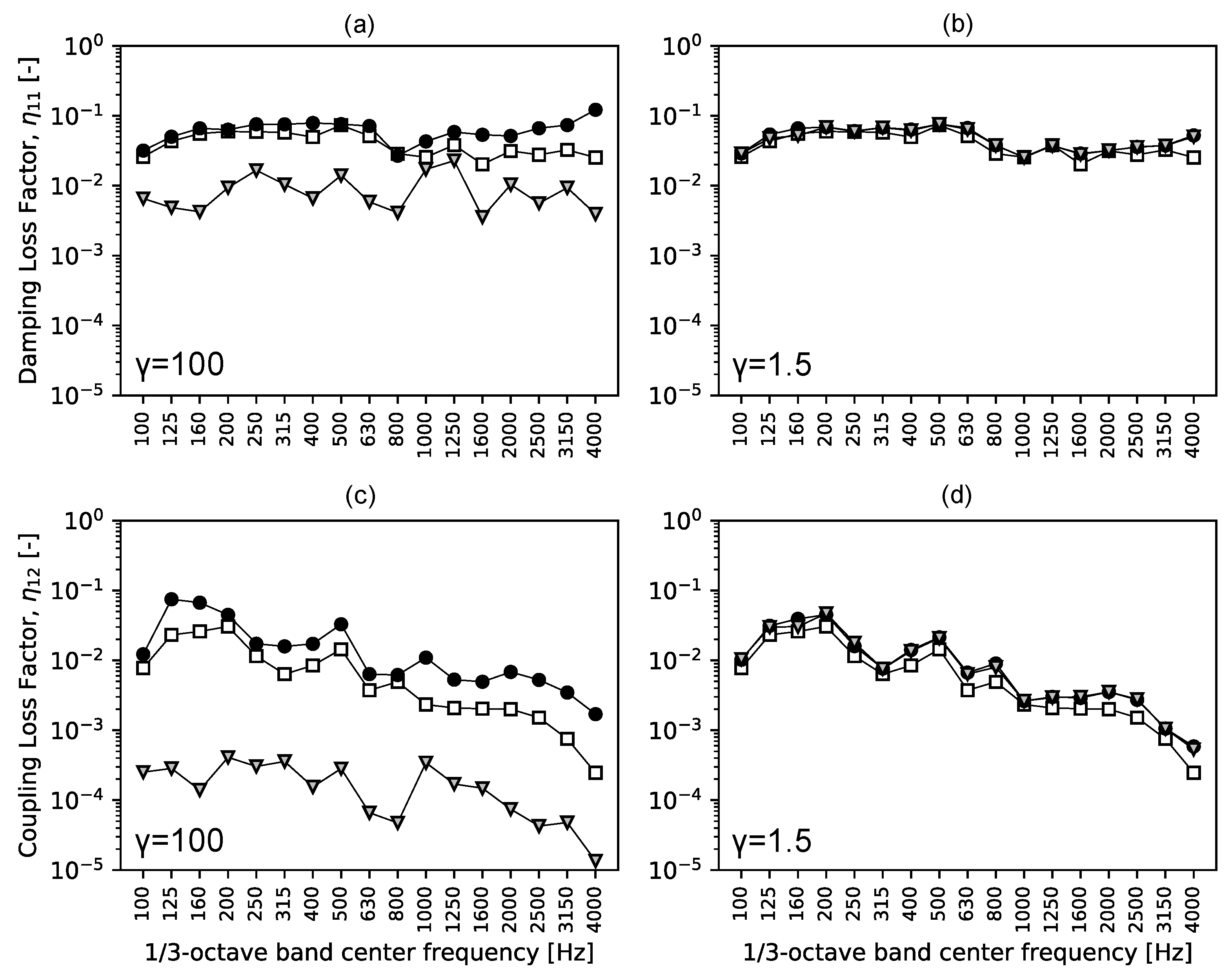 Acoustics 04 00063 g007