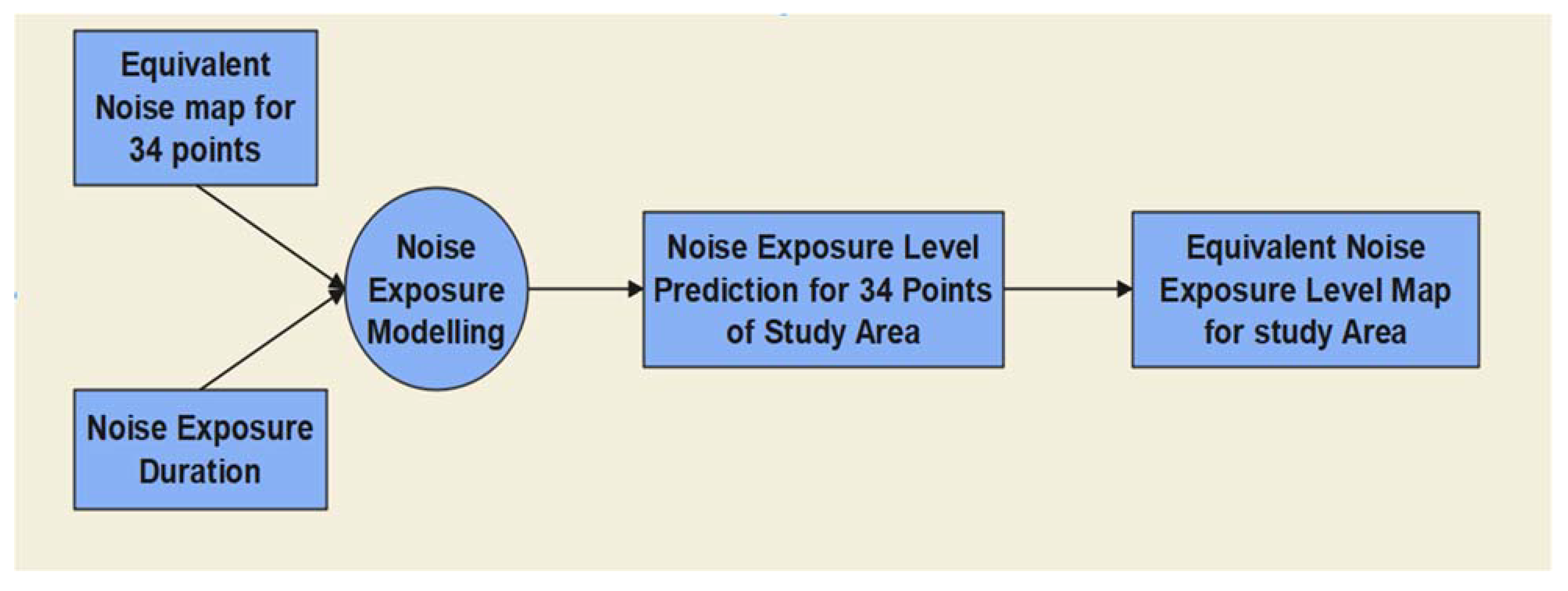 Acoustics 05 00006 g009