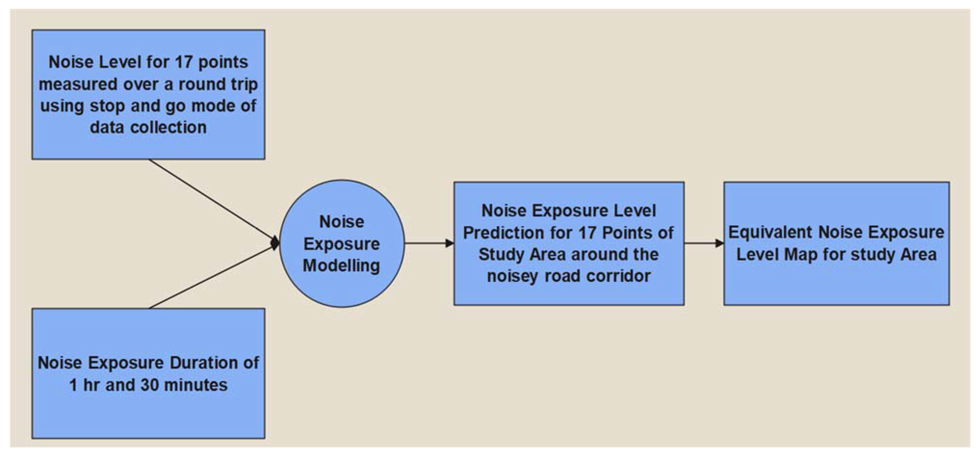 Acoustics 05 00006 g010