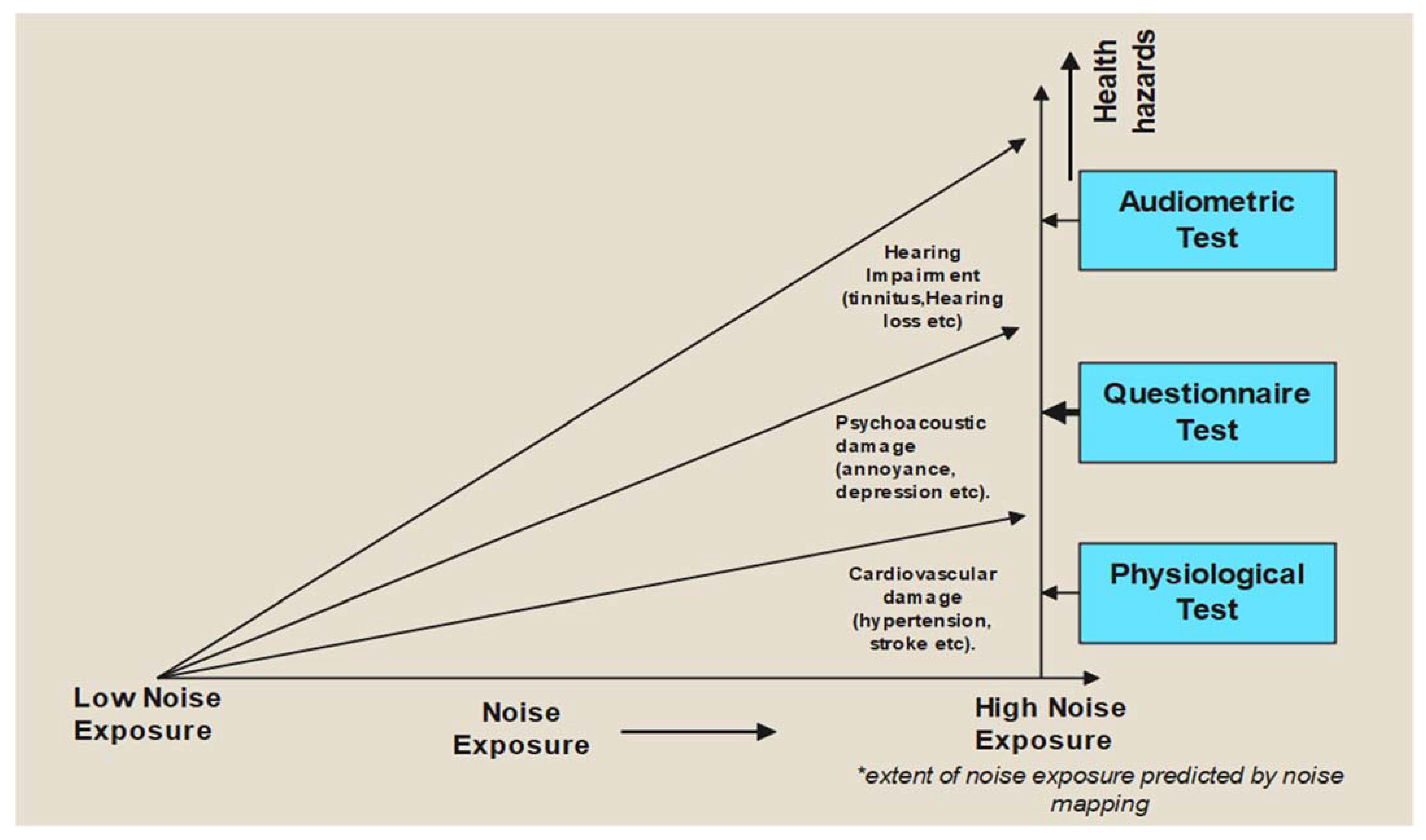 Acoustics 05 00006 g011