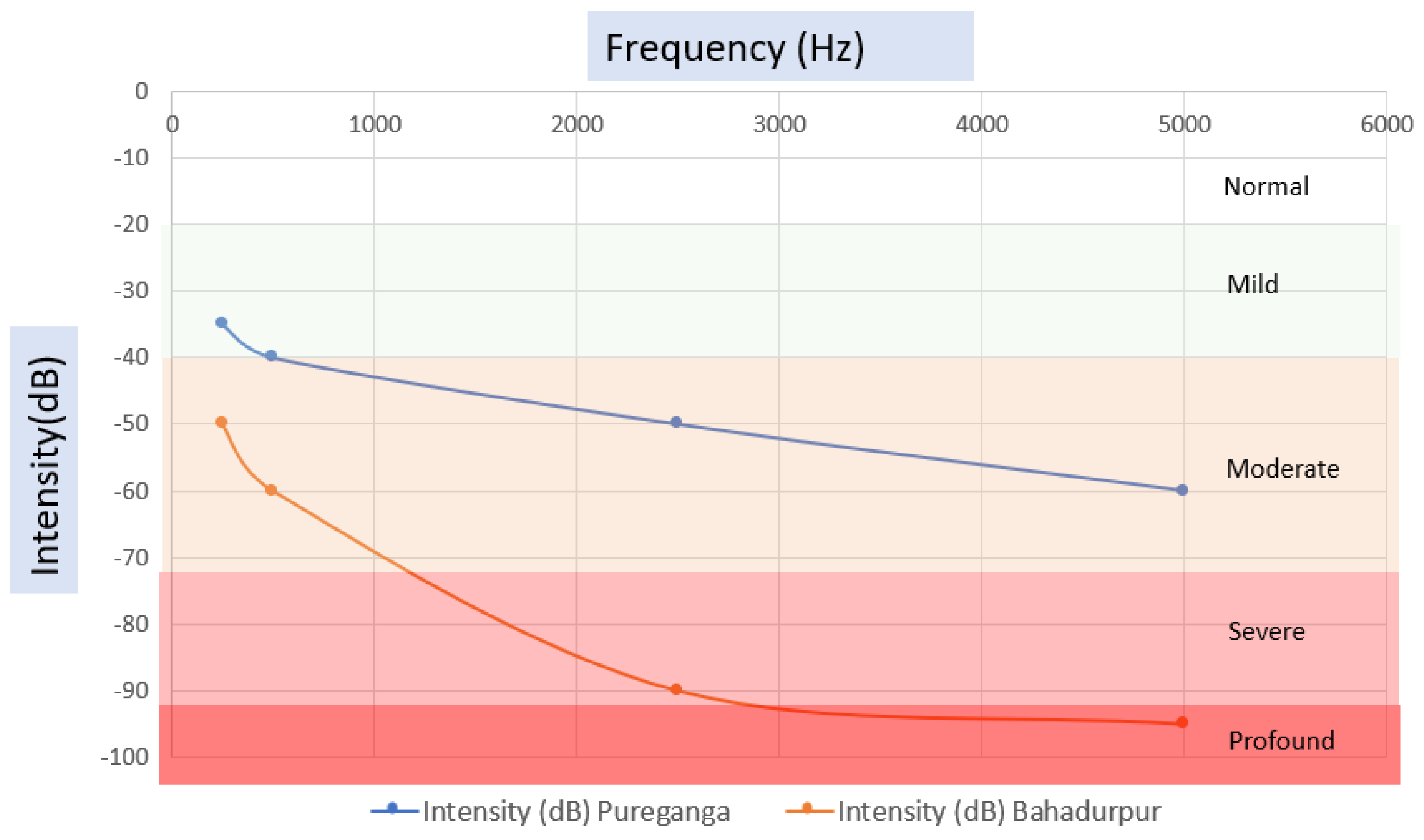 Acoustics 05 00006 g025