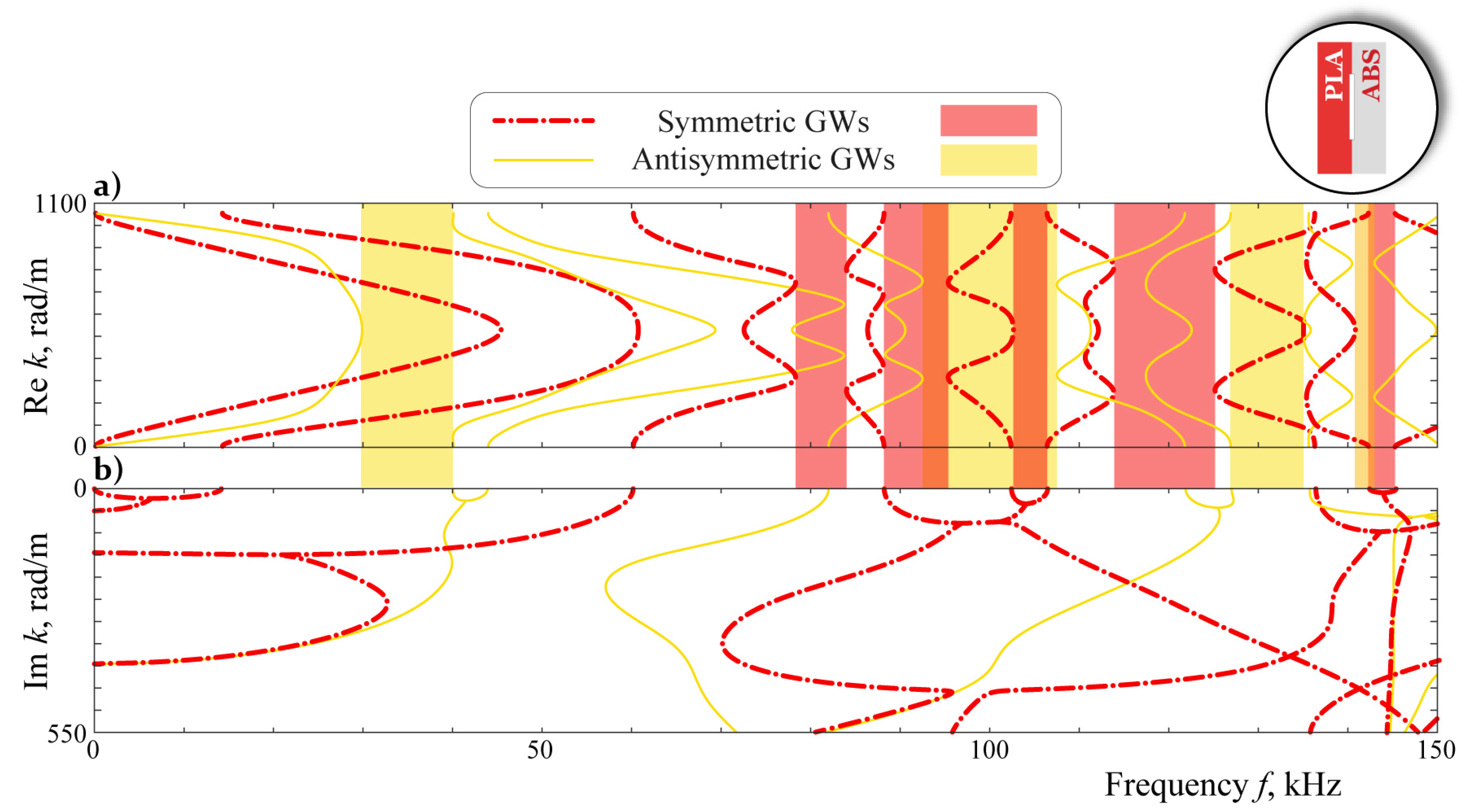 Acoustics 05 00008 g005
