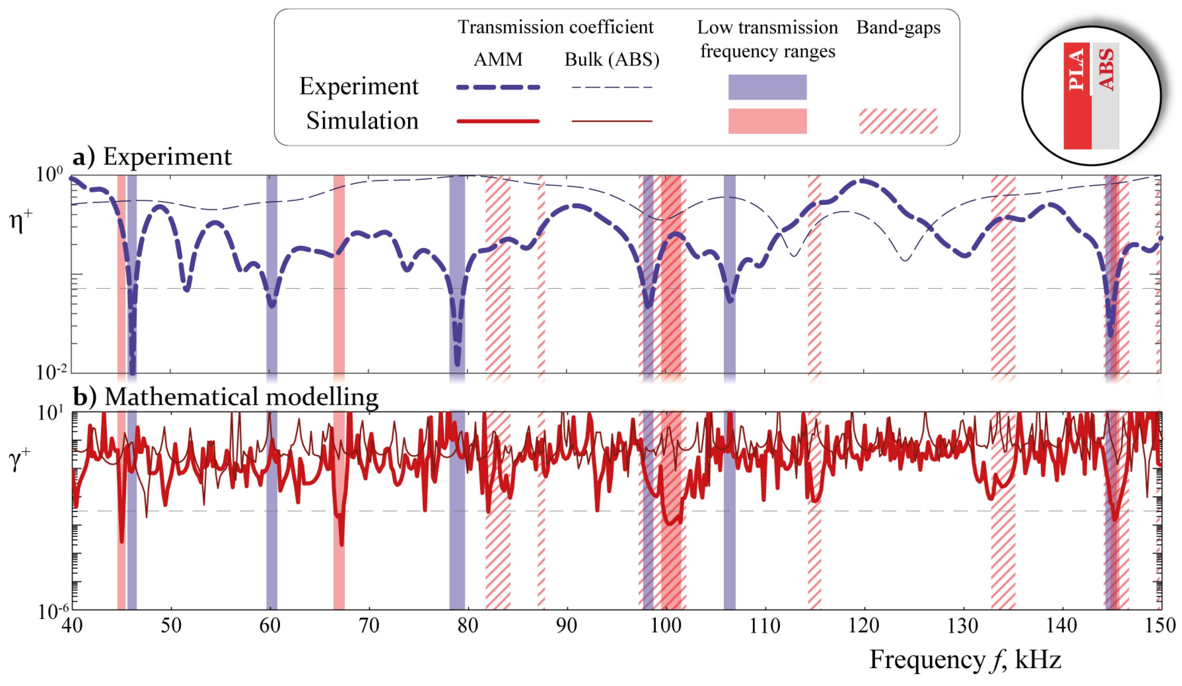 Acoustics 05 00008 g009