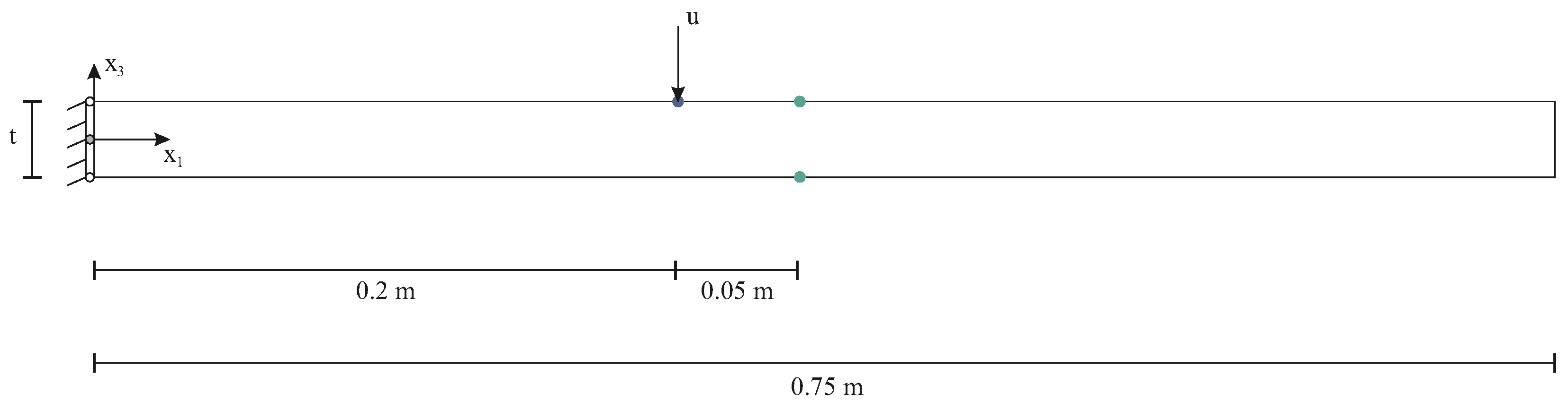 Acoustics 05 00009 g002