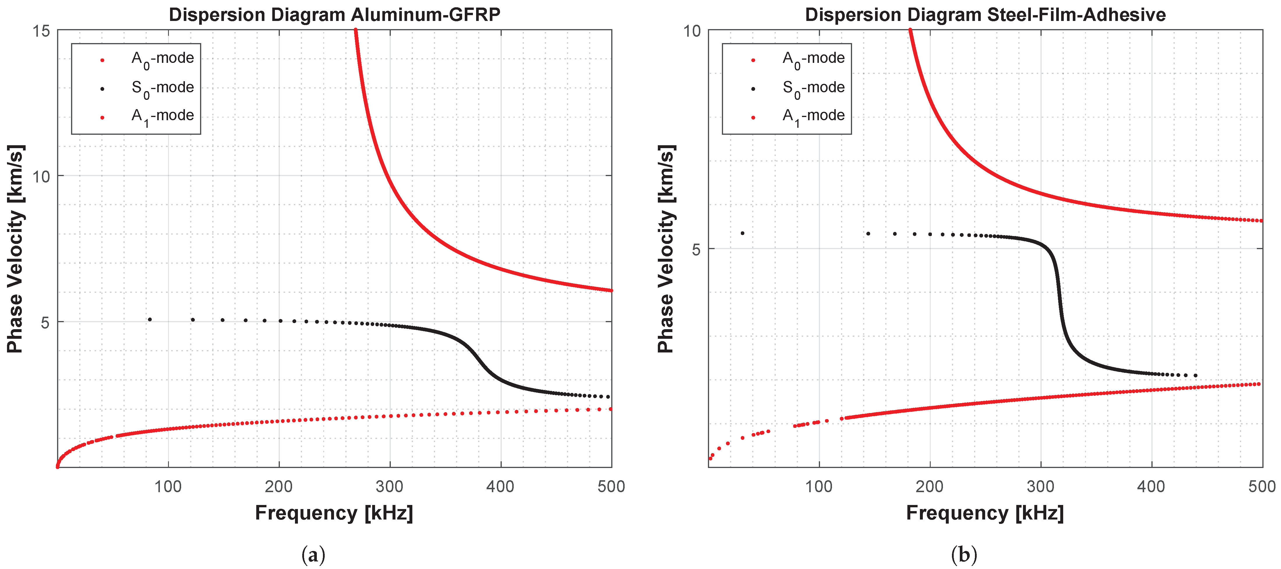 Acoustics 05 00009 g003