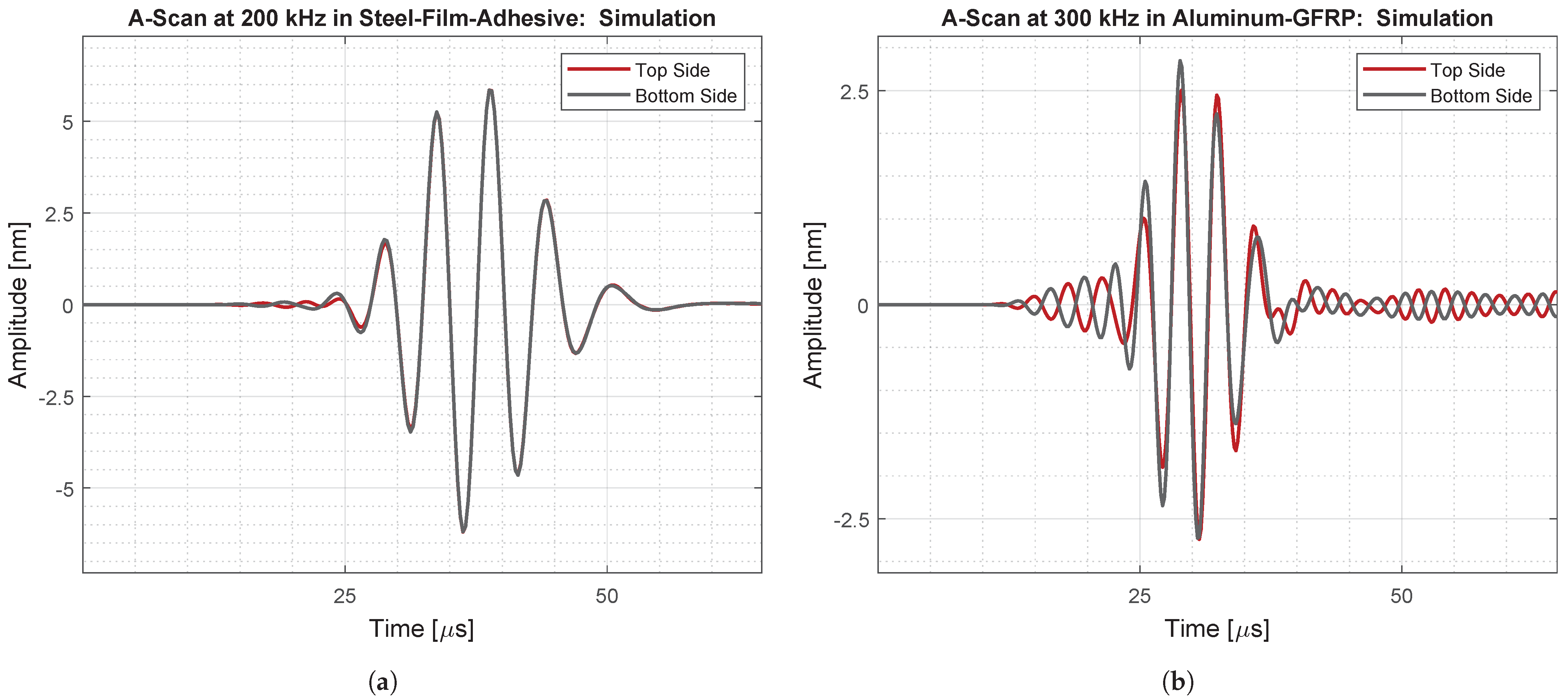 Acoustics 05 00009 g004