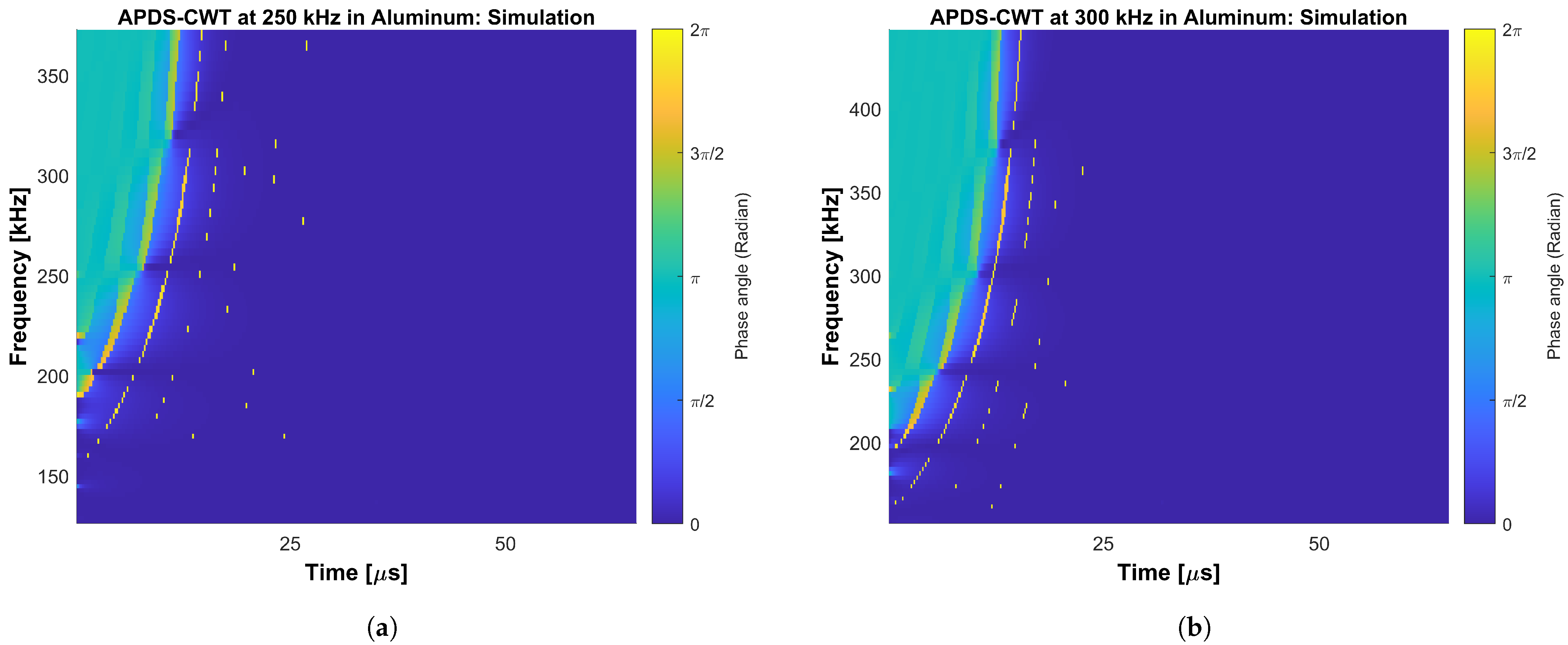 Acoustics 05 00009 g005