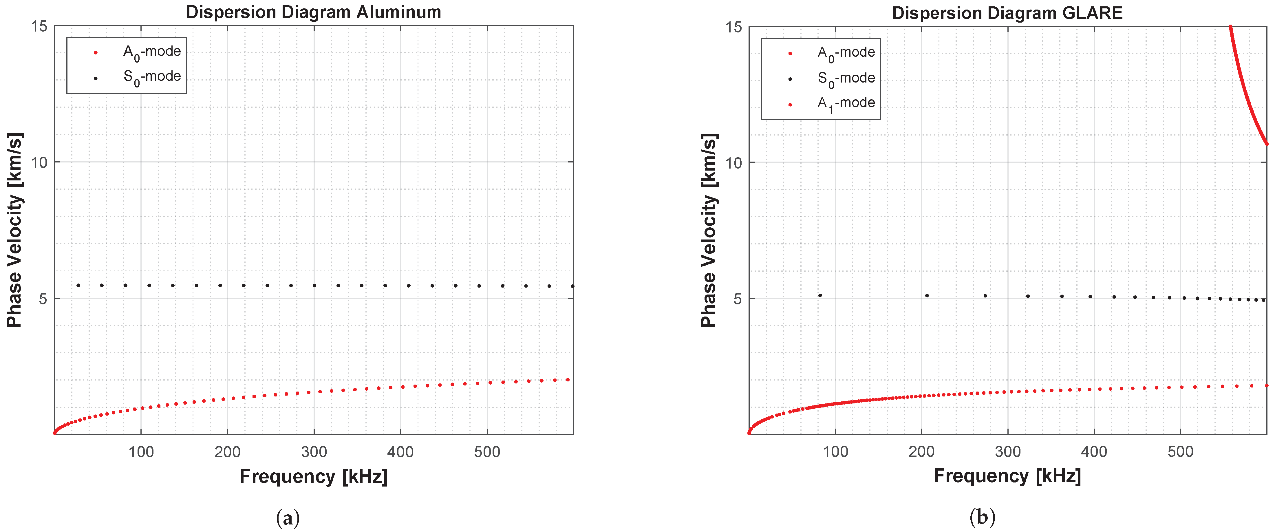 Acoustics 05 00009 g0a1