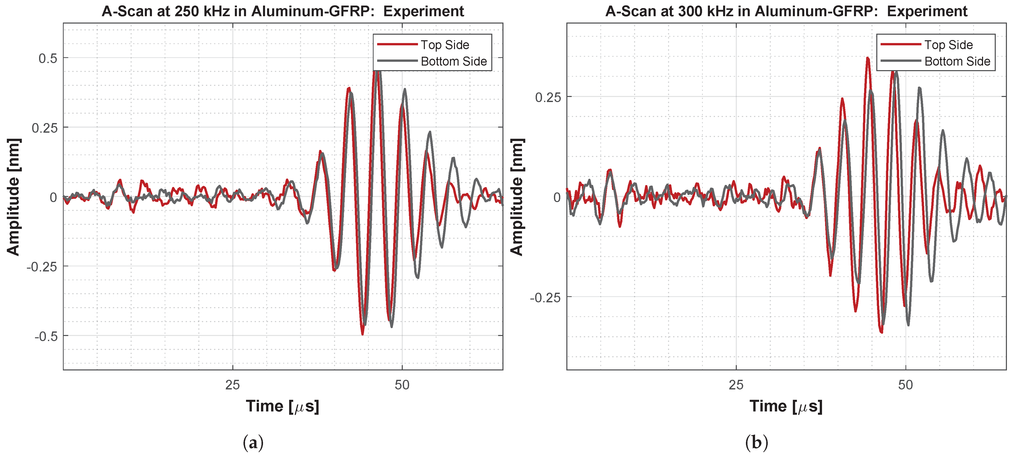 Acoustics 05 00009 g0a4