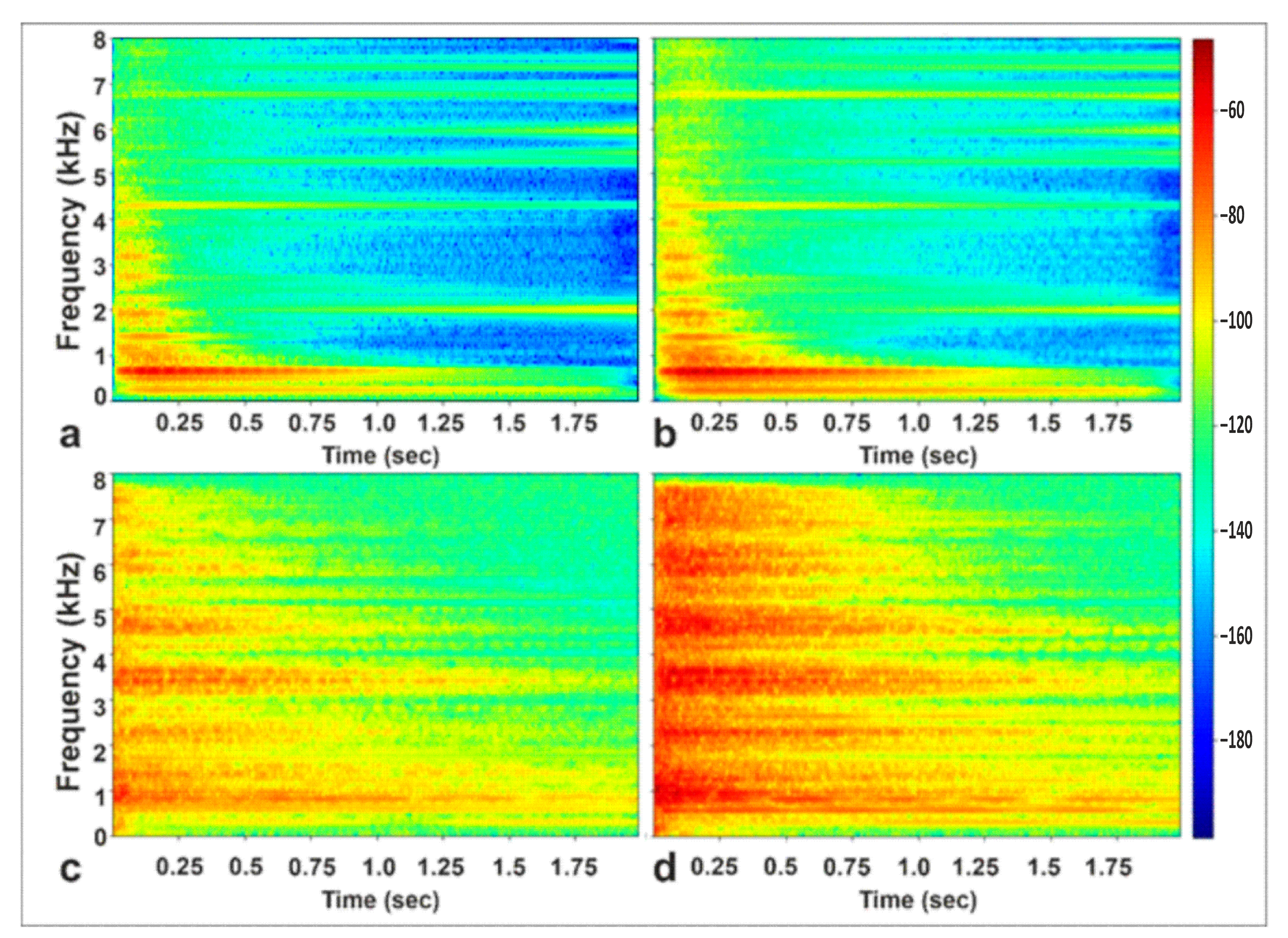 Acoustics 05 00010 g007