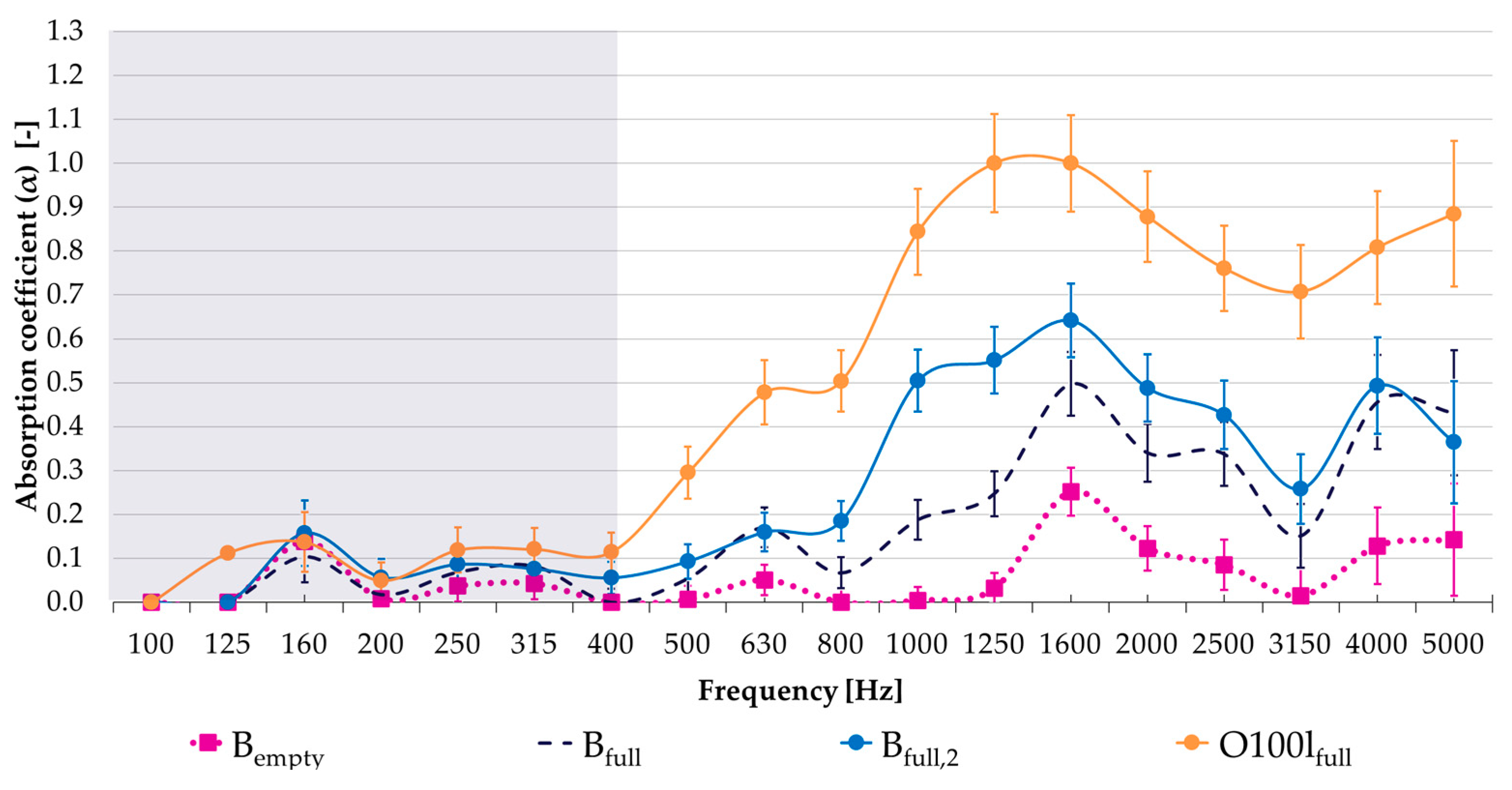 Acoustics 05 00011 g013 Acoustics 05 00011 g013
