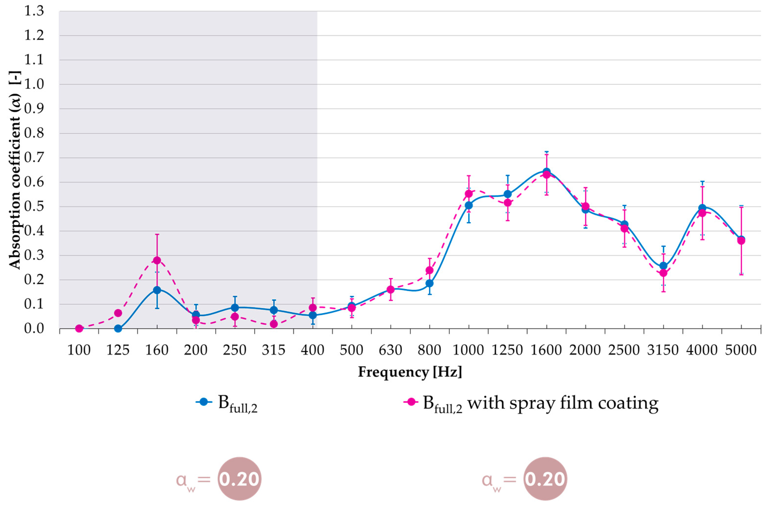 Acoustics 05 00011 g016 Acoustics 05 00011 g016