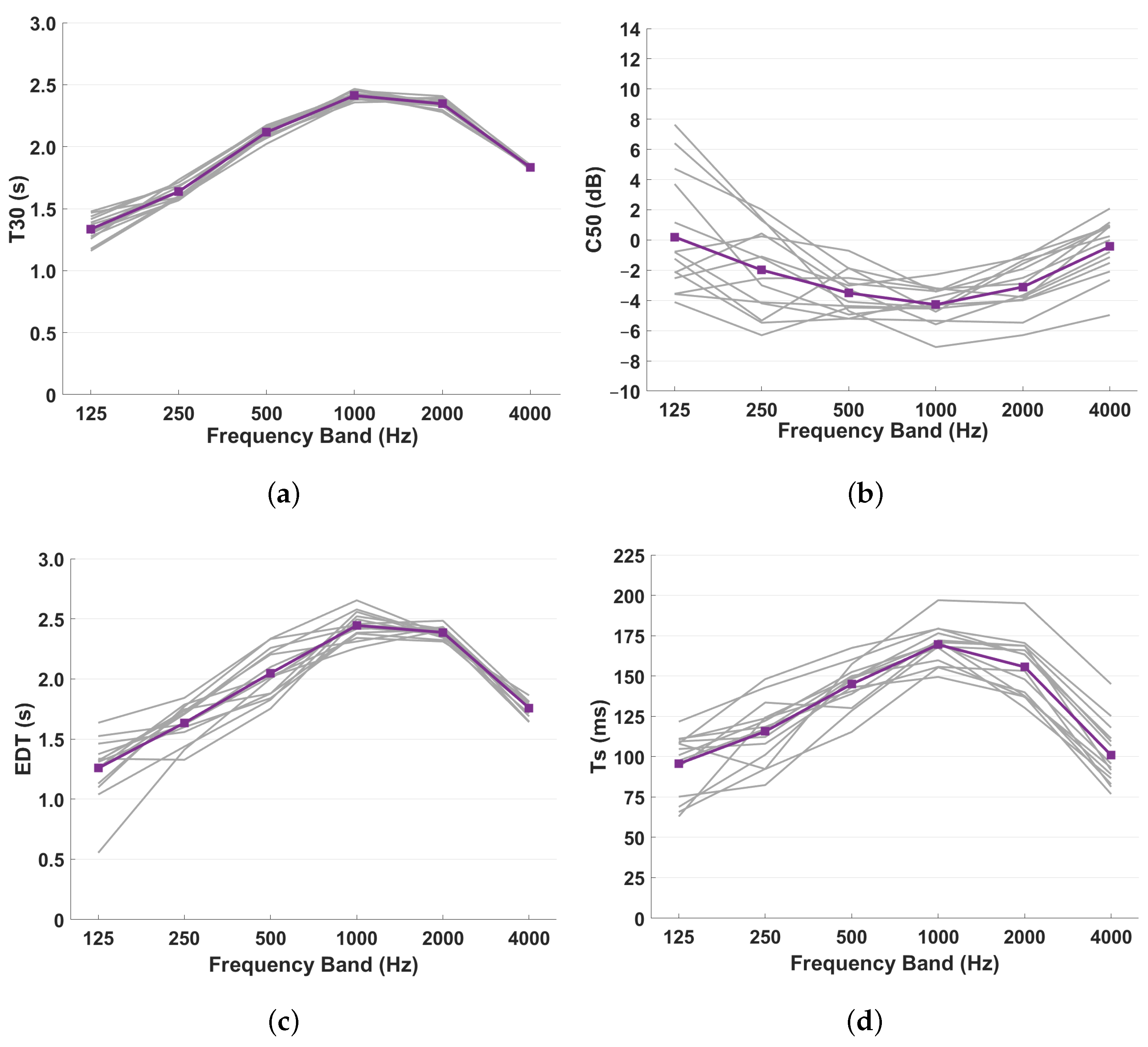 Acoustics 05 00012 g012