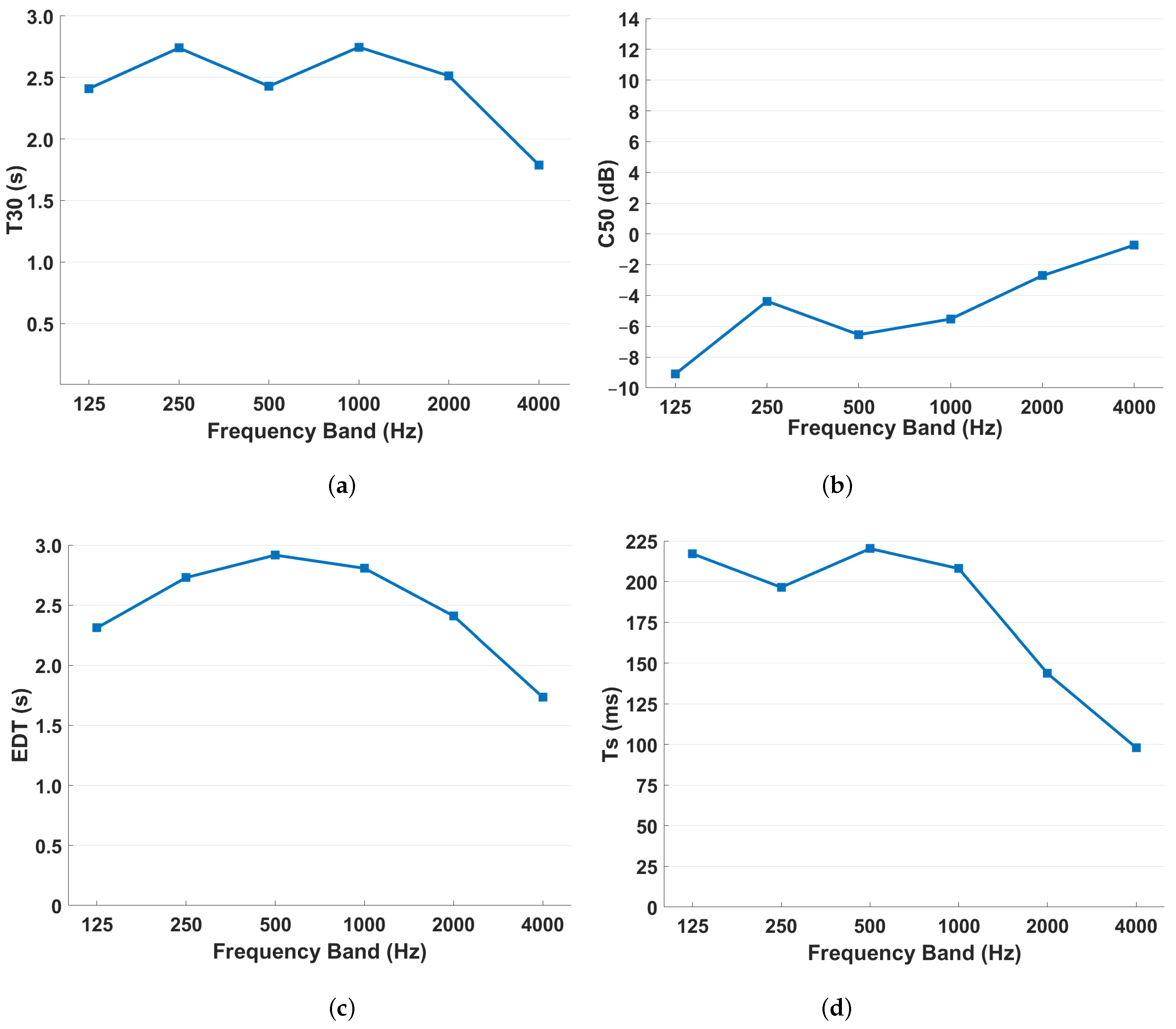 Acoustics 05 00012 g014