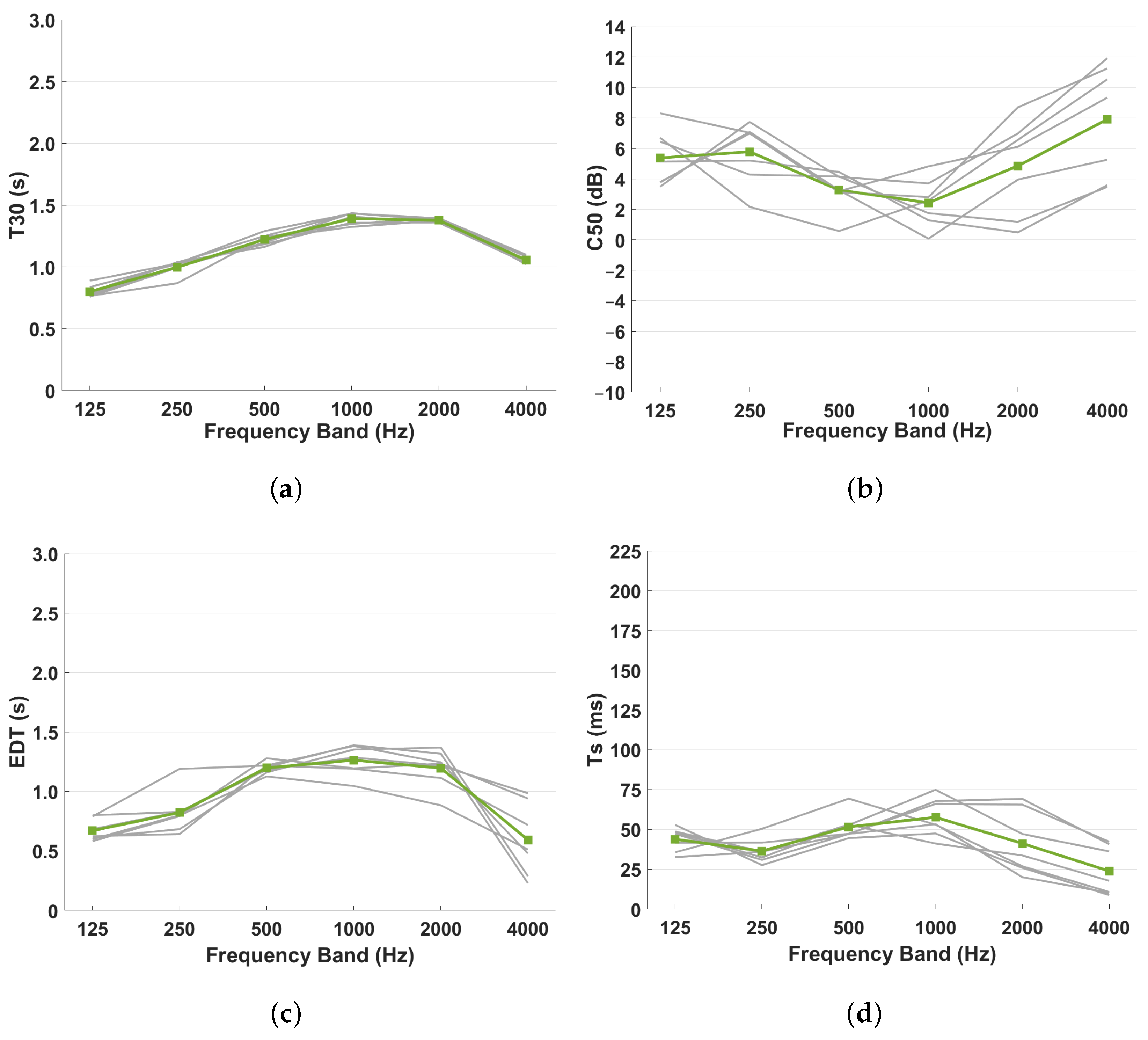 Acoustics 05 00012 g016