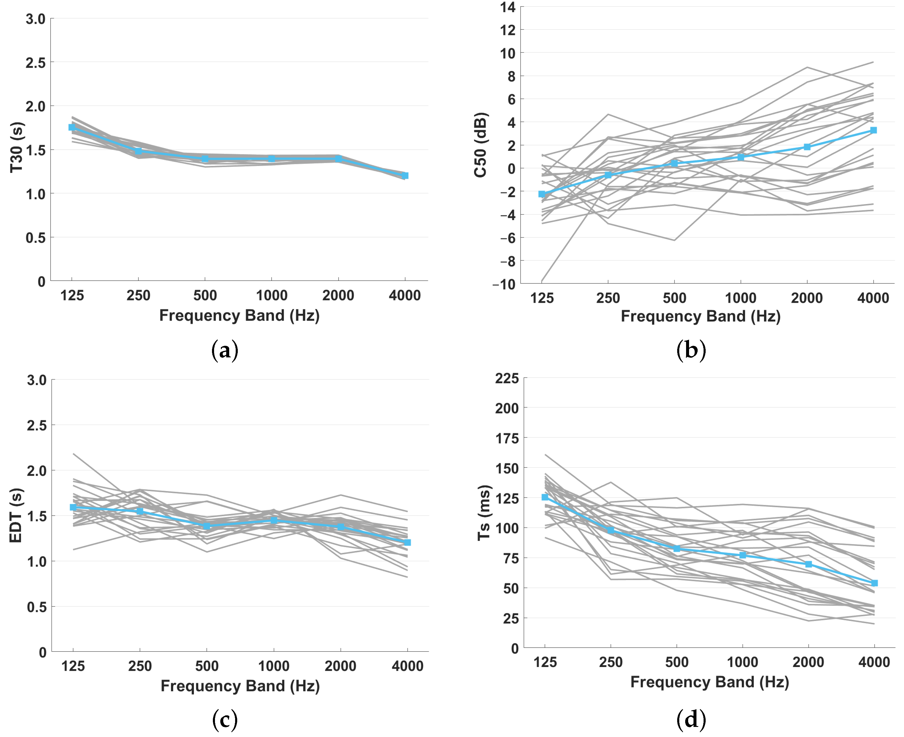 Acoustics 05 00012 g018