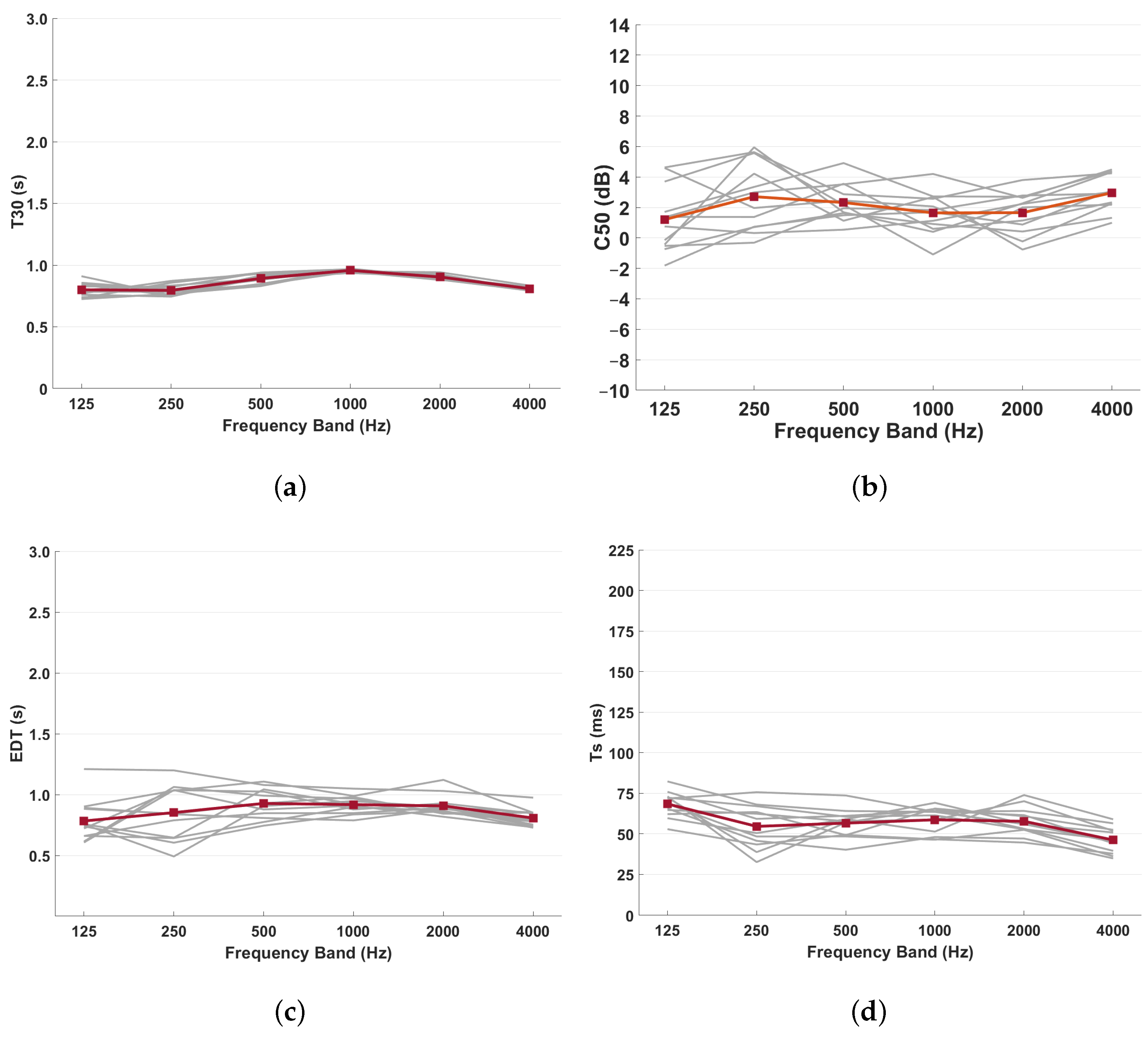 Acoustics 05 00012 g020