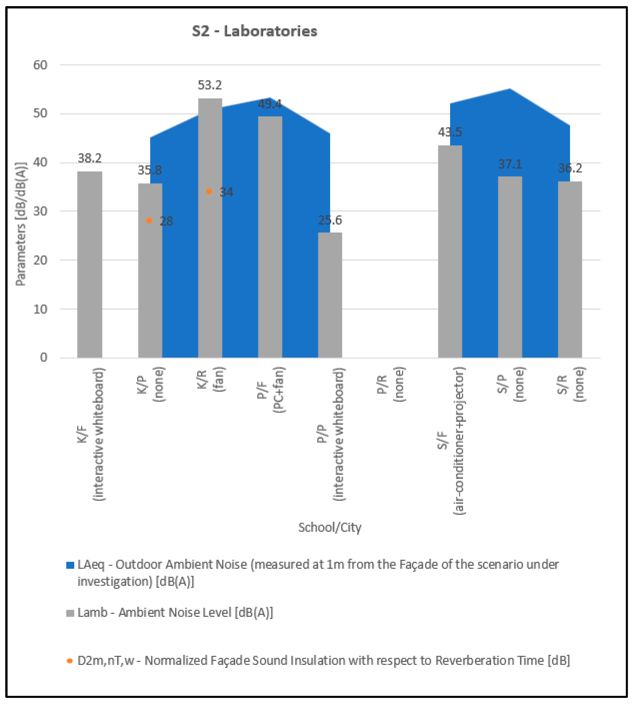 Acoustics 05 00013 g003 Acoustics 05 00013 g003