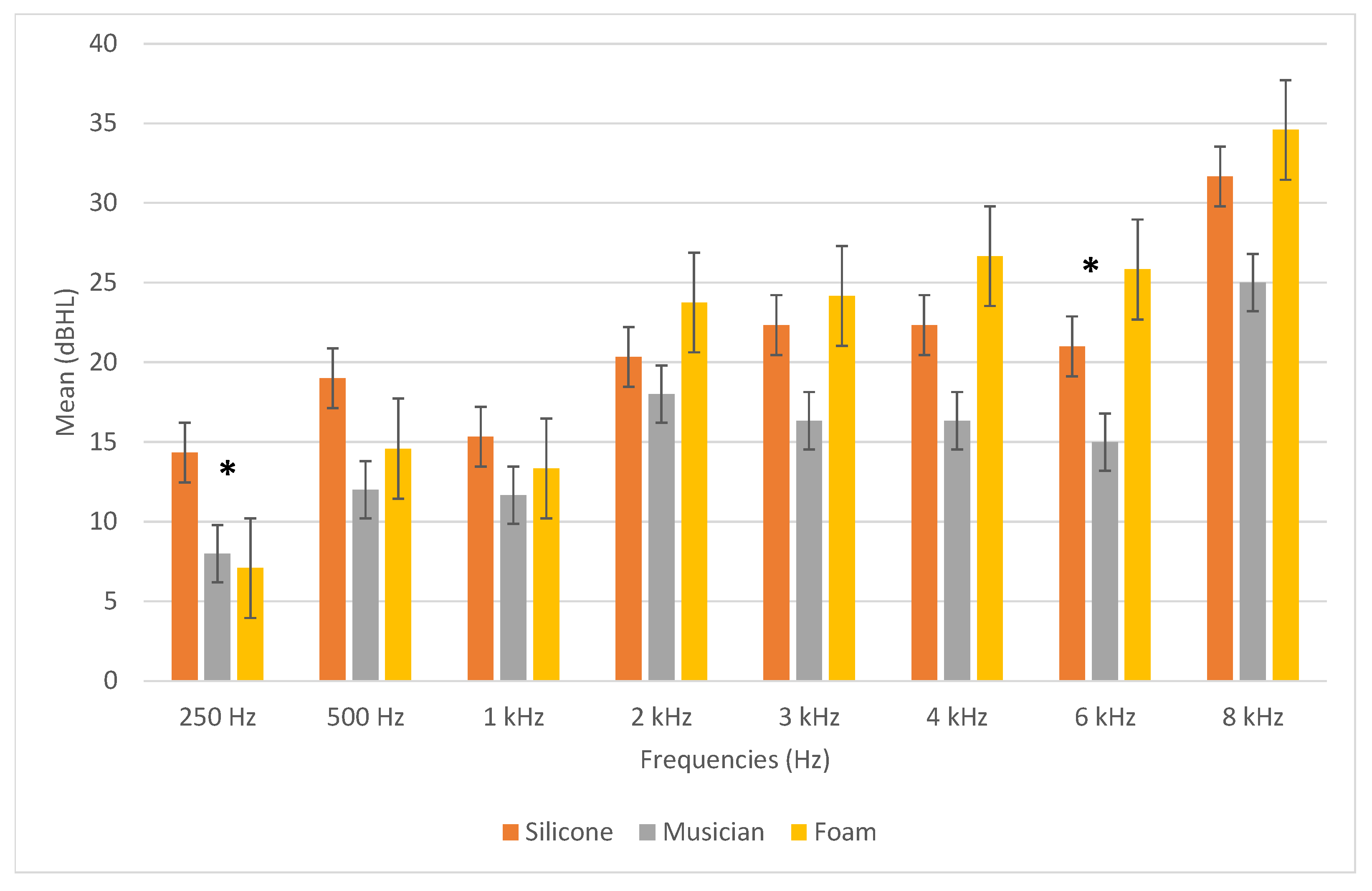 Acoustics 05 00014 g002 Acoustics 05 00014 g002