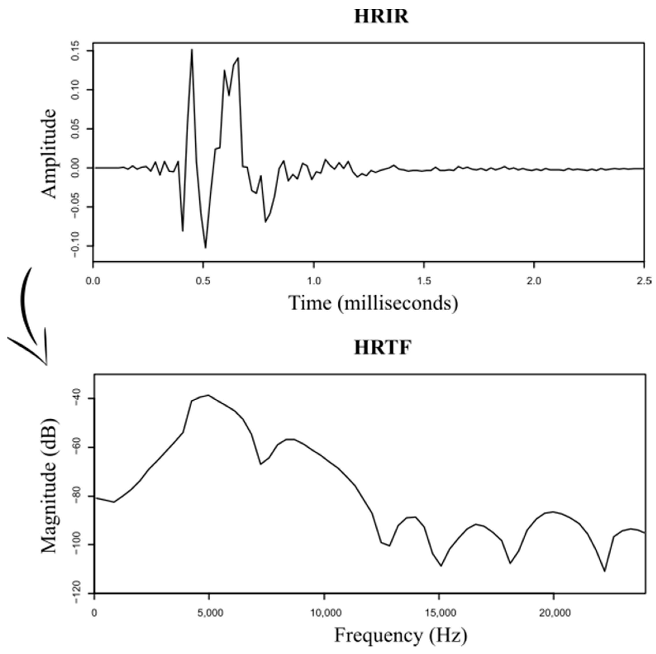 Acoustics 05 00015 g002