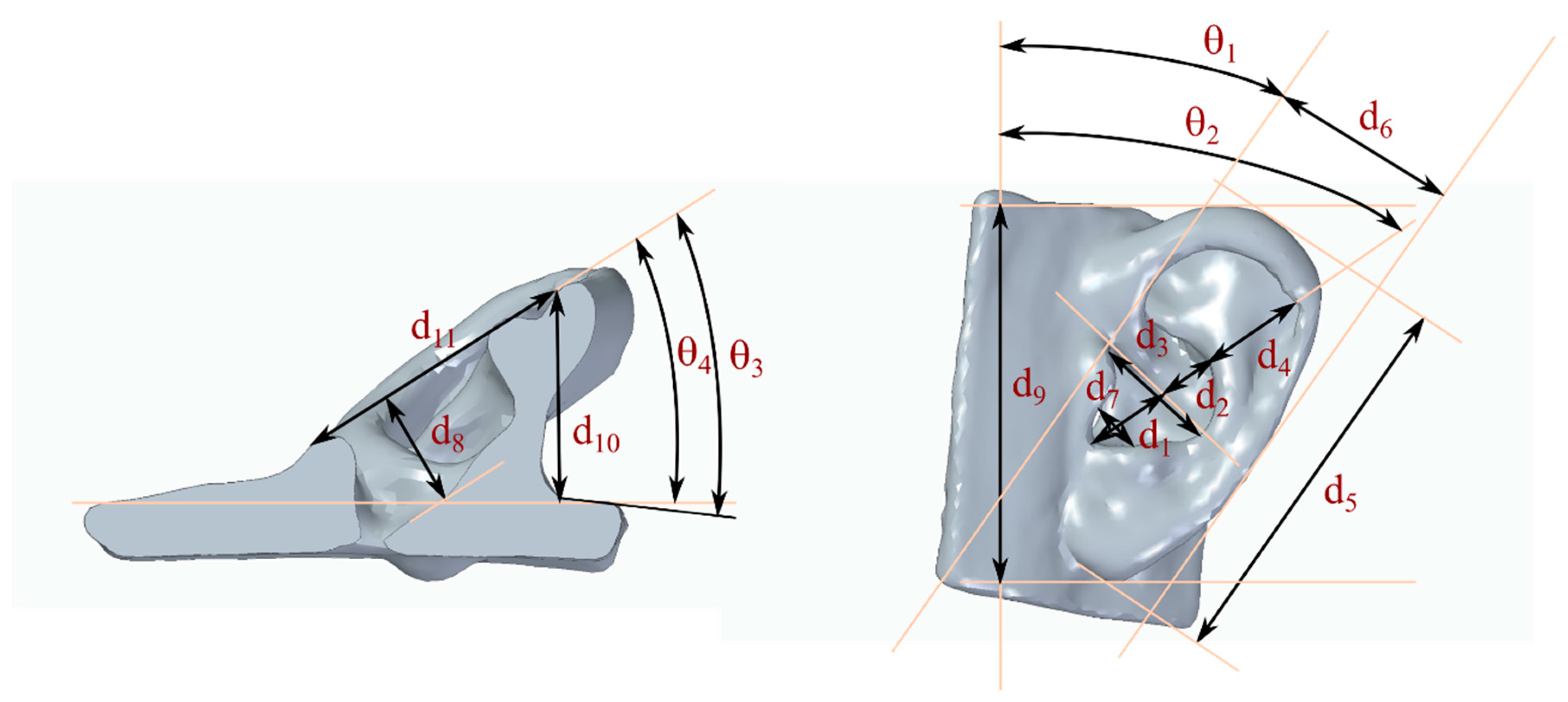 Acoustics 05 00015 g003