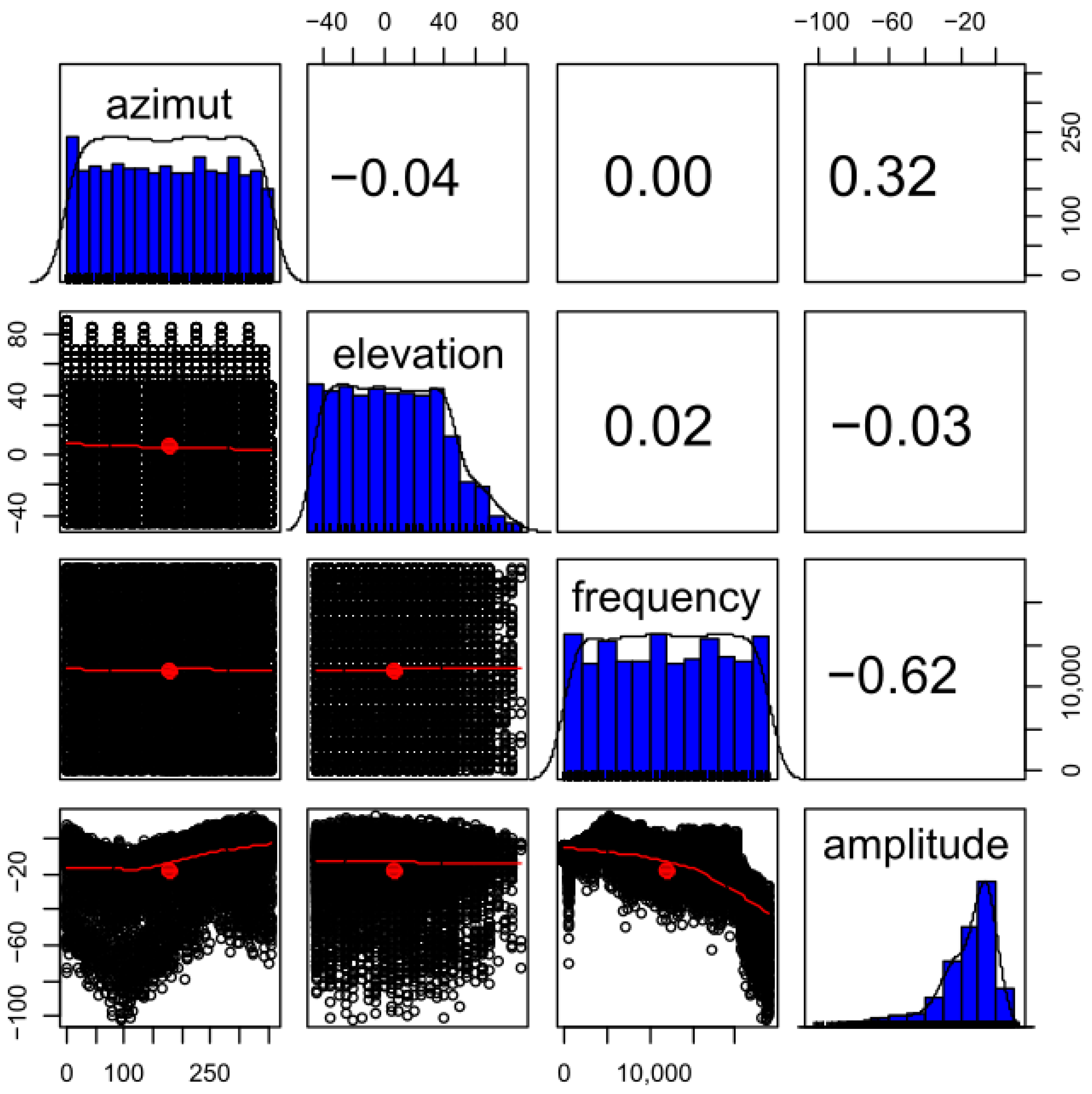 Acoustics 05 00015 g005