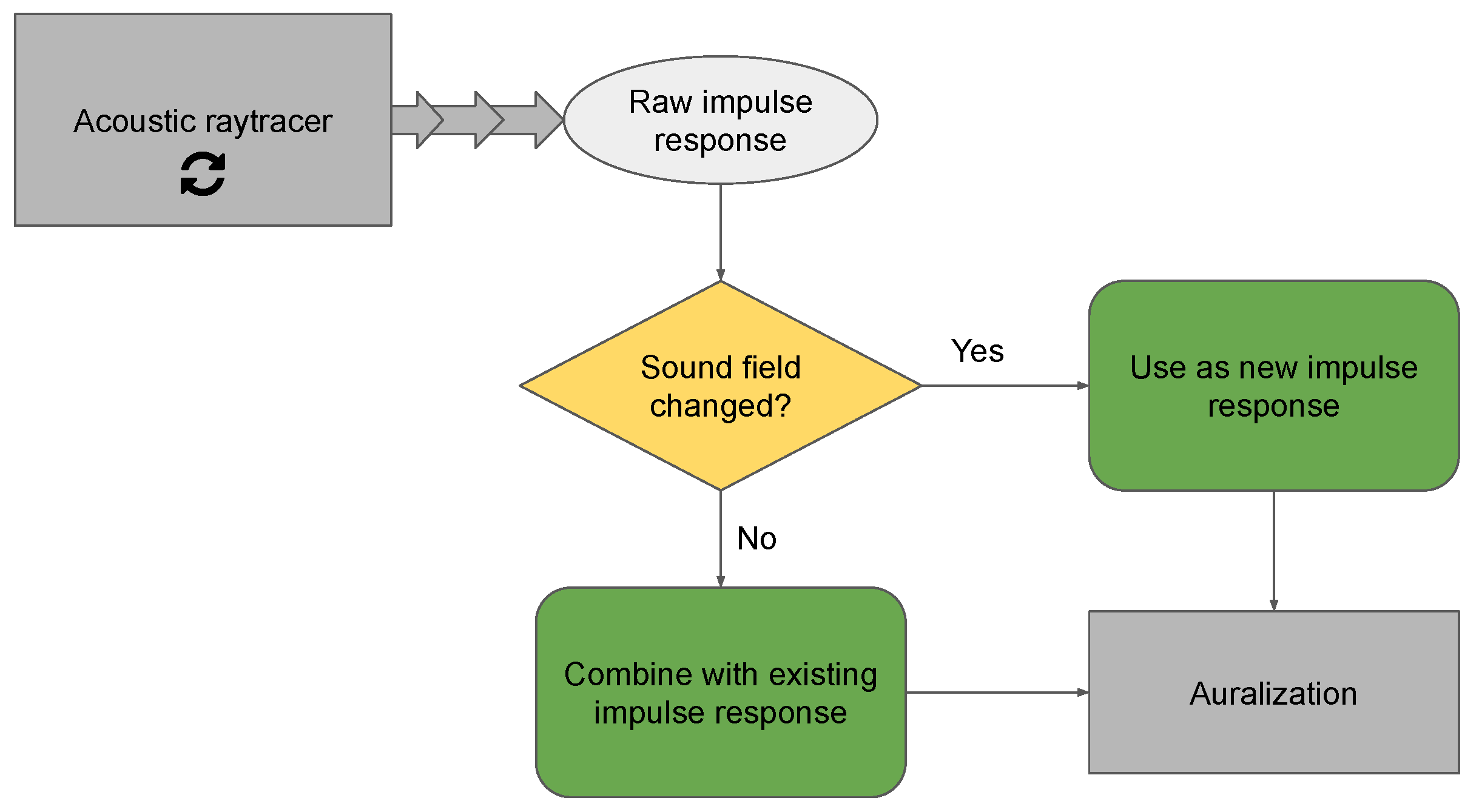 Acoustics 05 00019 g001