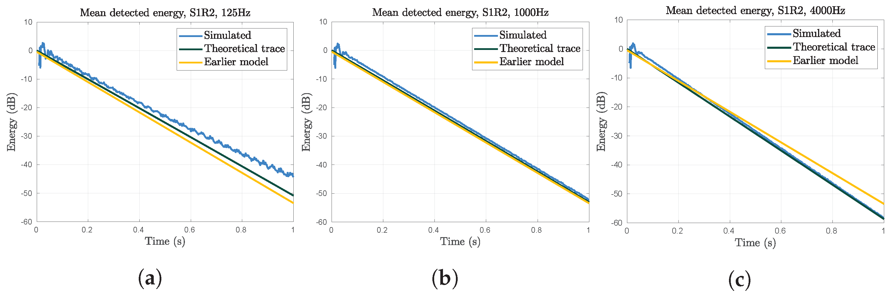 Acoustics 05 00019 g003
