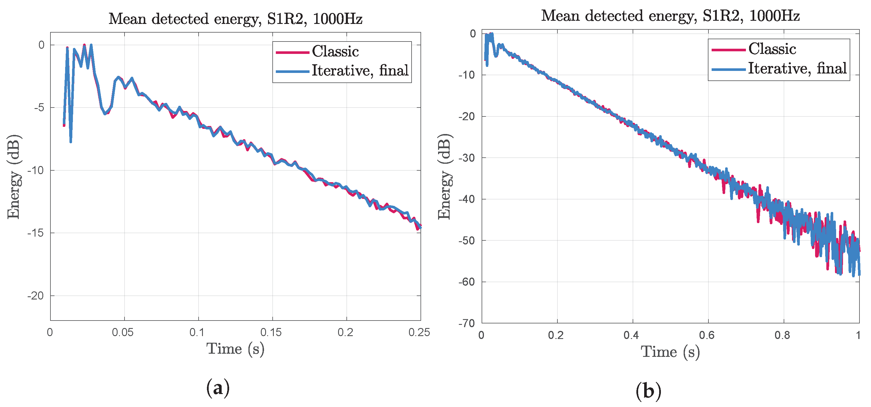Acoustics 05 00019 g007