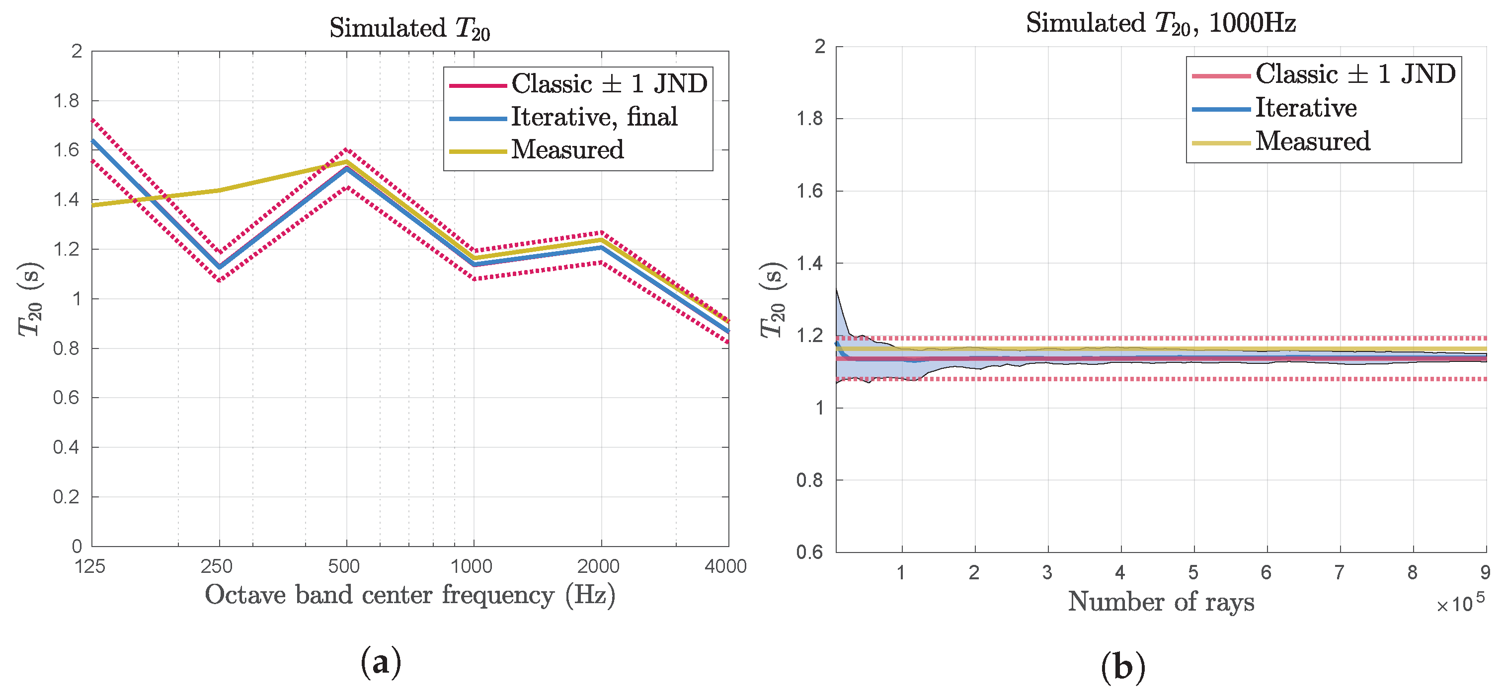 Acoustics 05 00019 g009