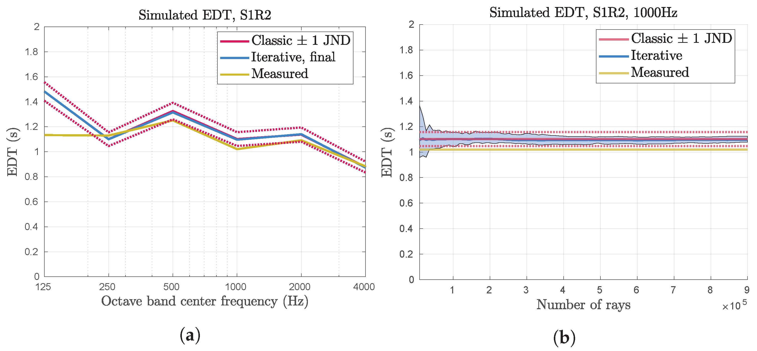 Acoustics 05 00019 g010