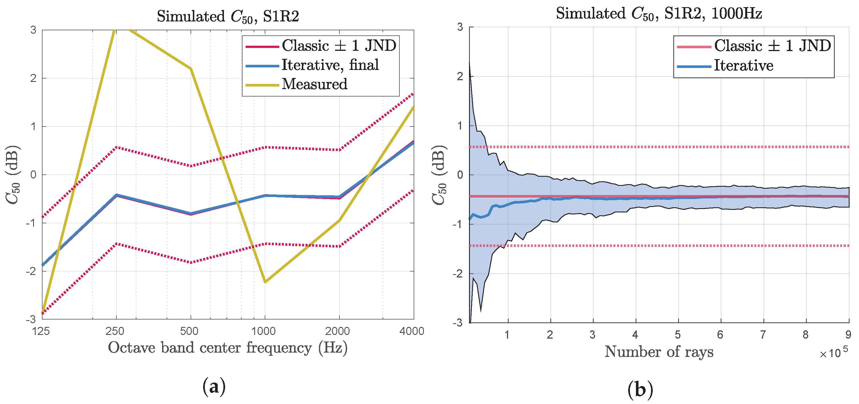 Acoustics 05 00019 g011