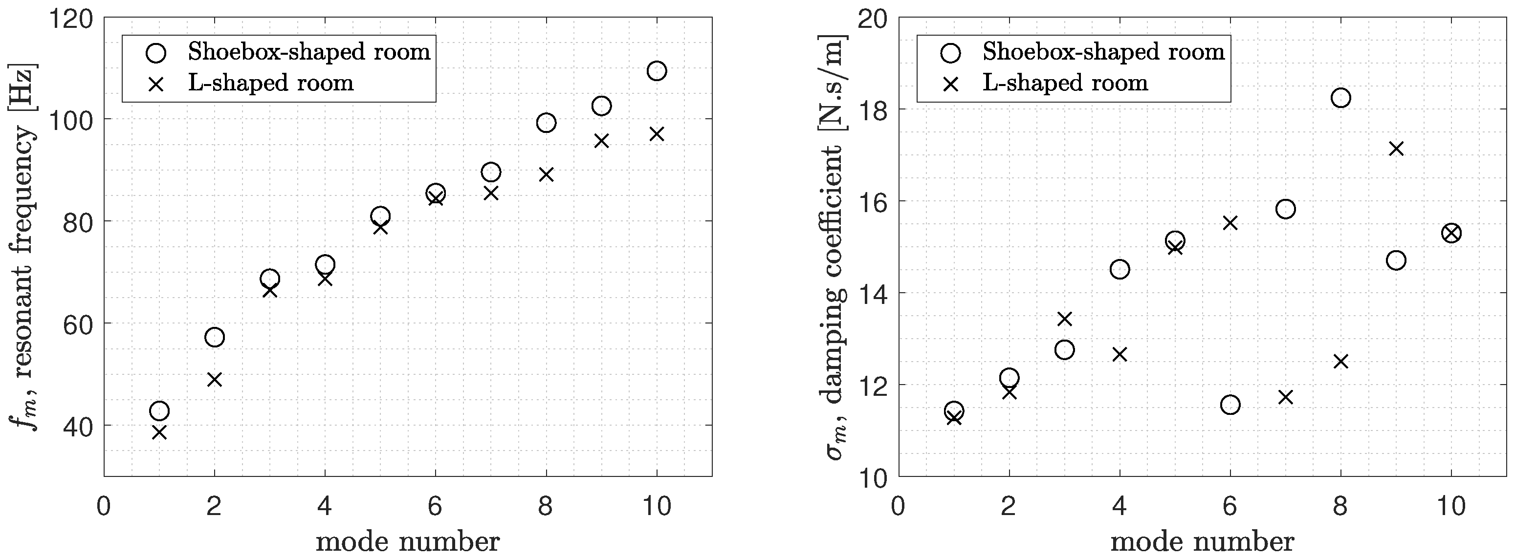 Acoustics 05 00022 g004