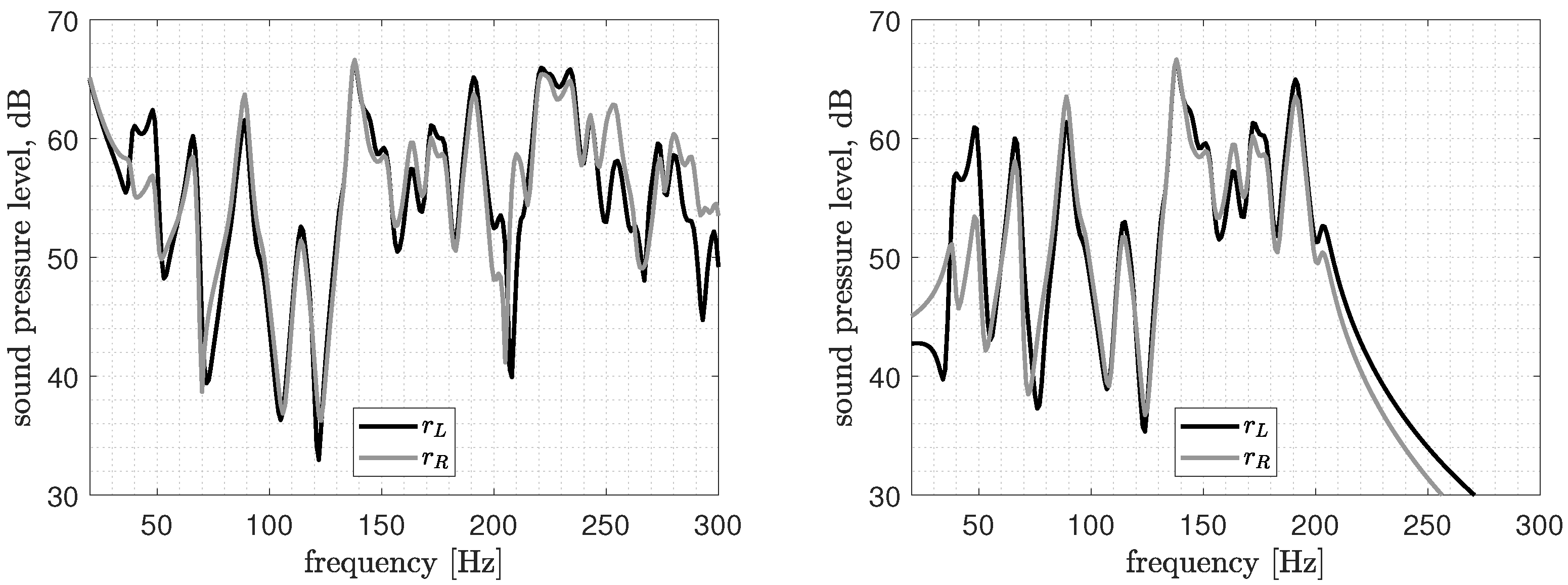 Acoustics 05 00022 g005