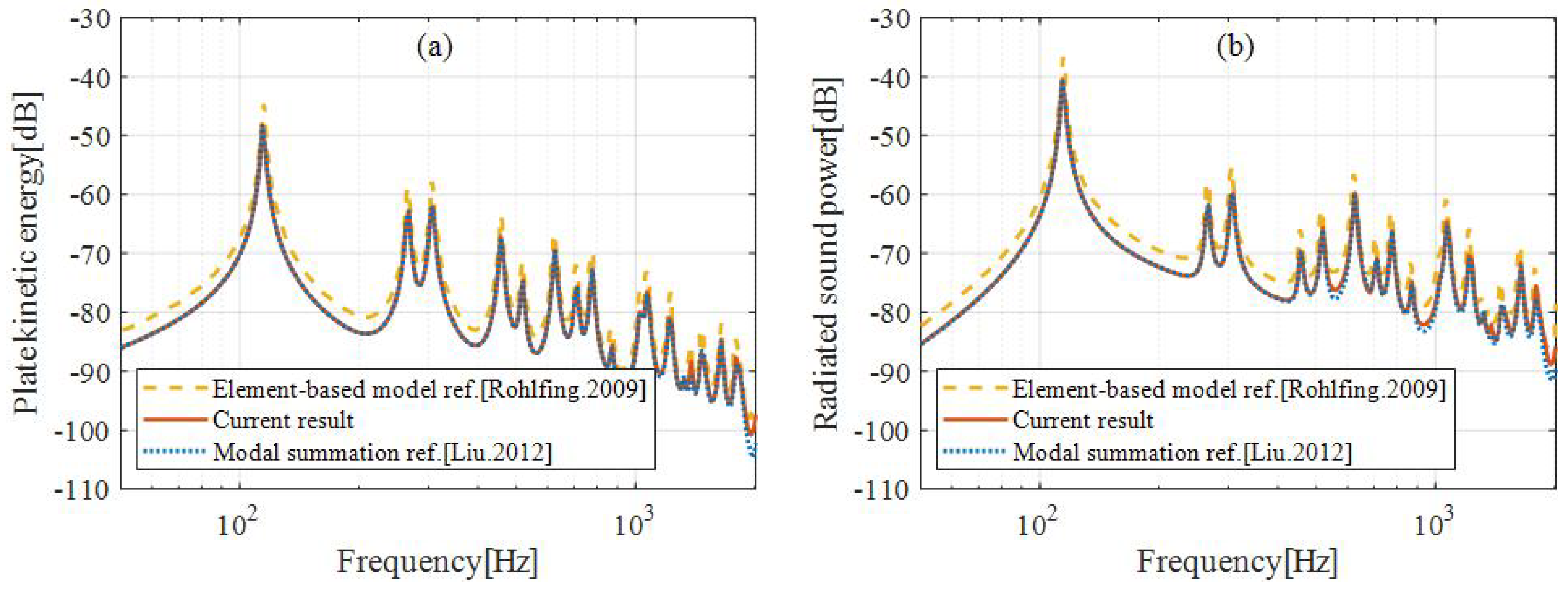Acoustics 05 00024 g003