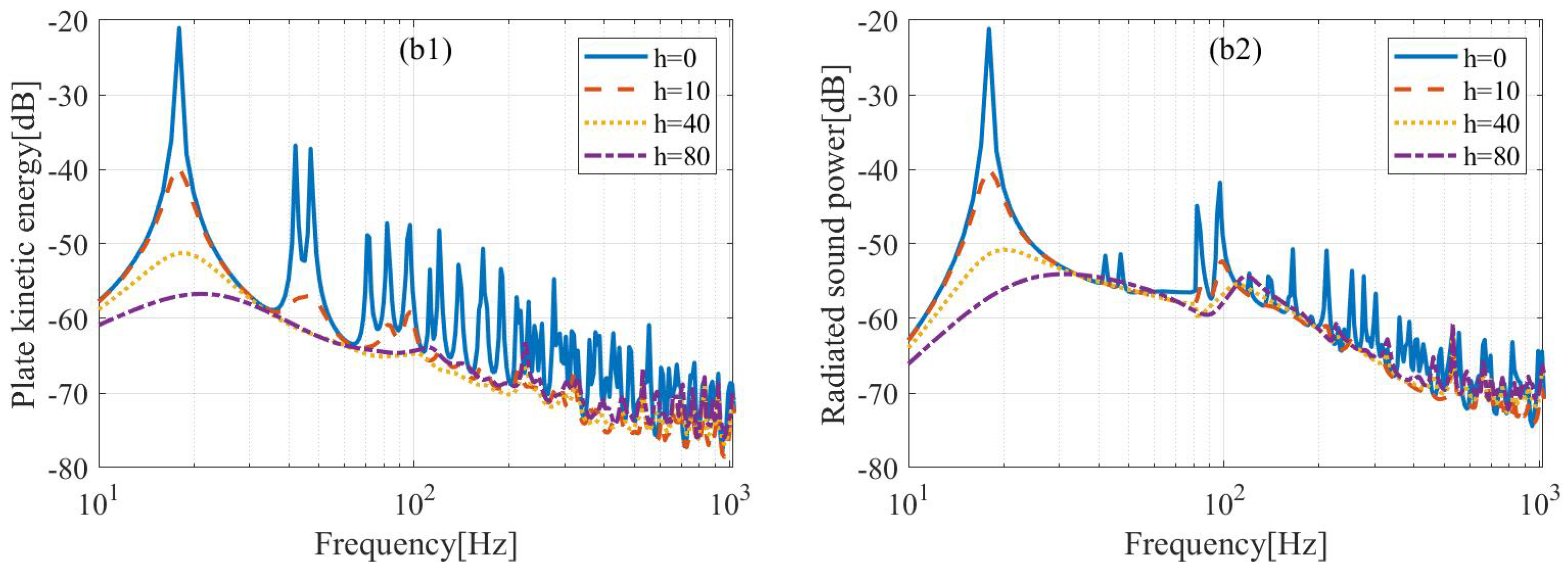 Acoustics 05 00024 g006b