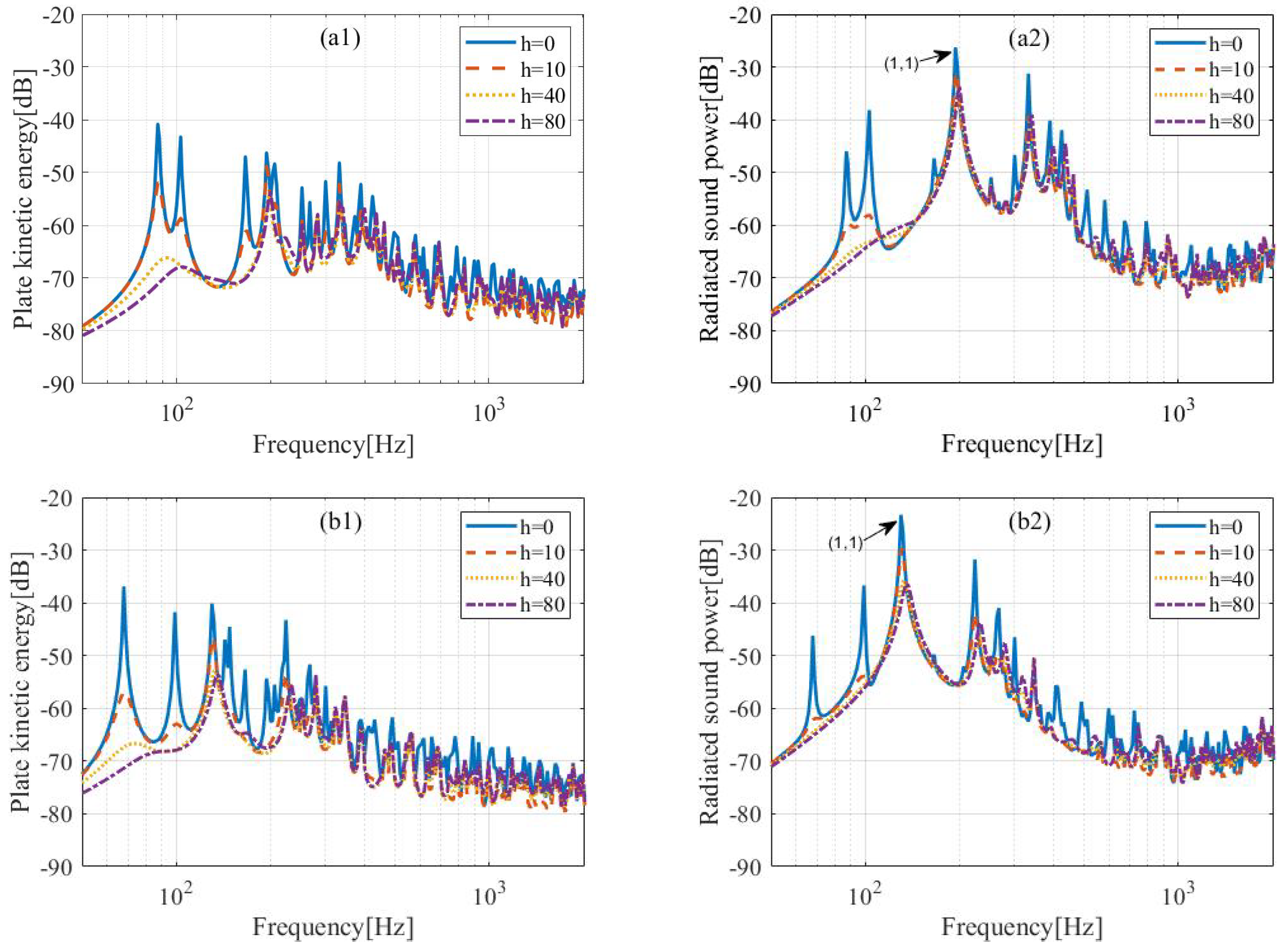 Acoustics 05 00024 g008