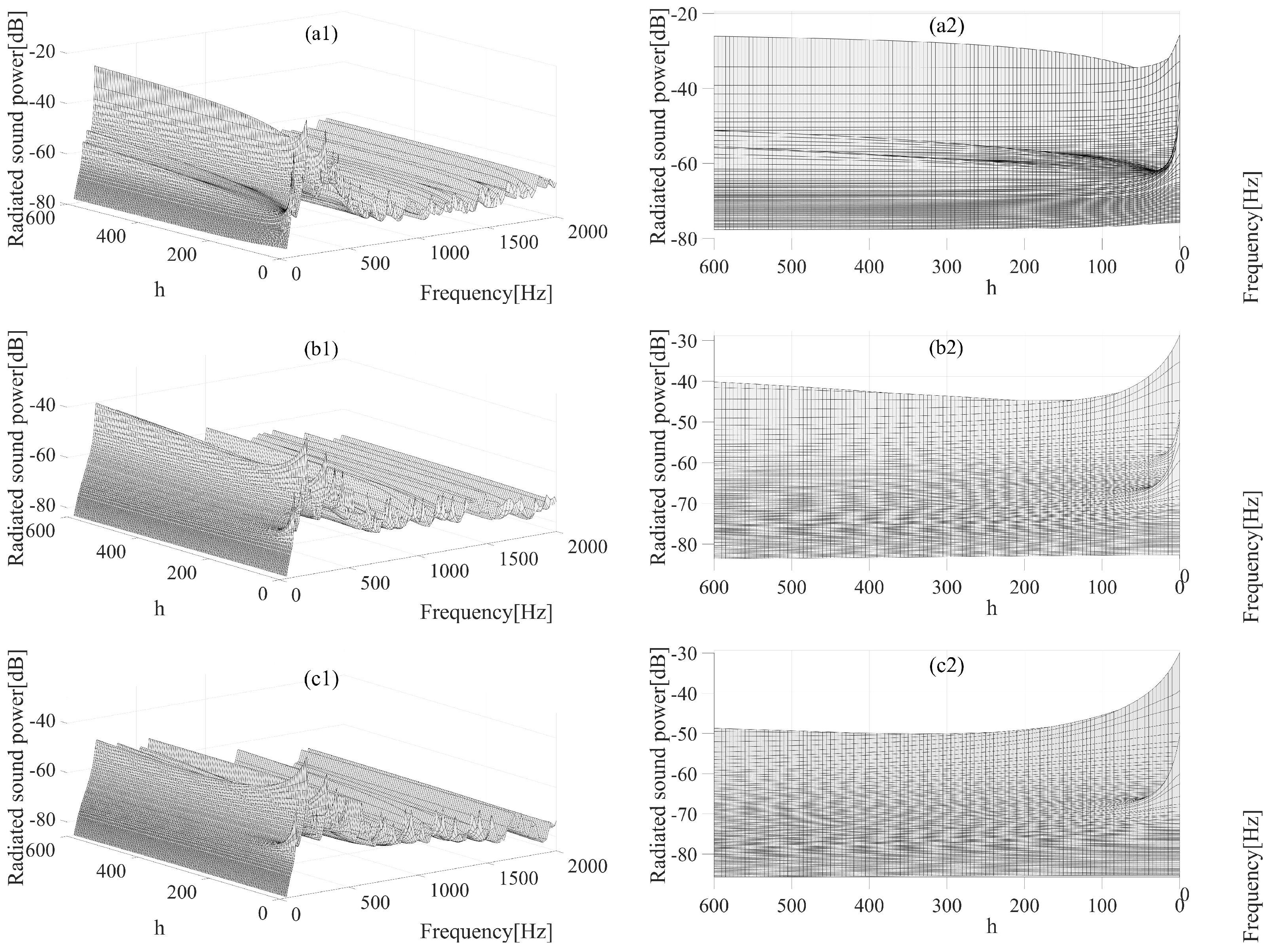 Acoustics 05 00024 g011