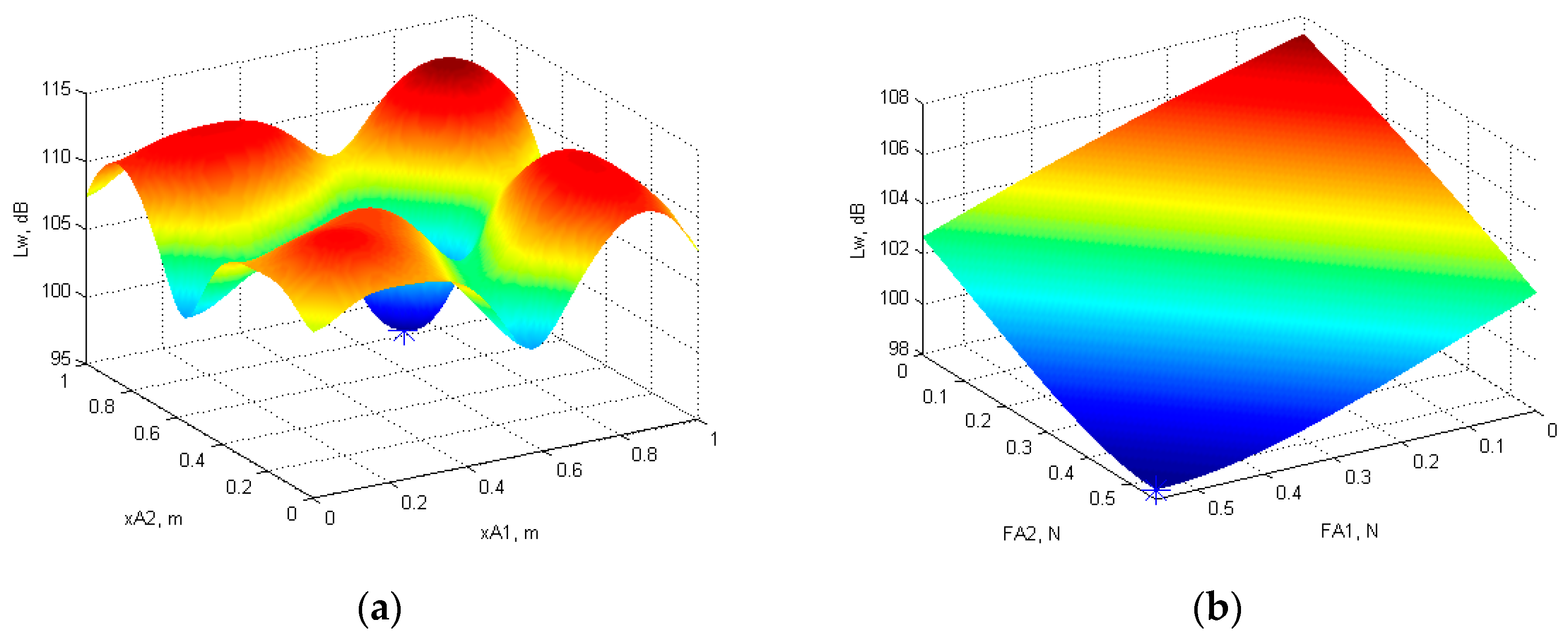 Acoustics 05 00027 g006