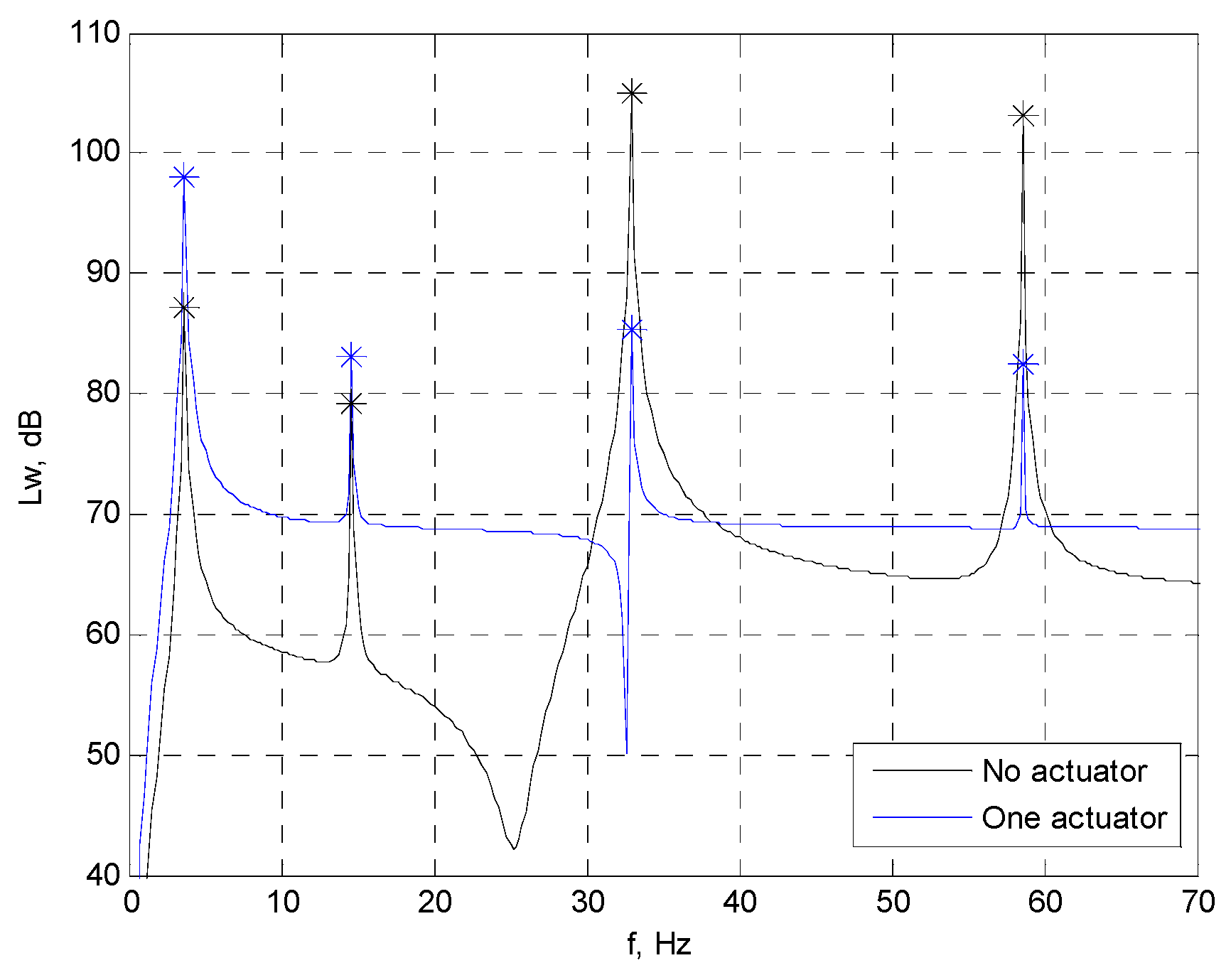 Acoustics 05 00027 g007
