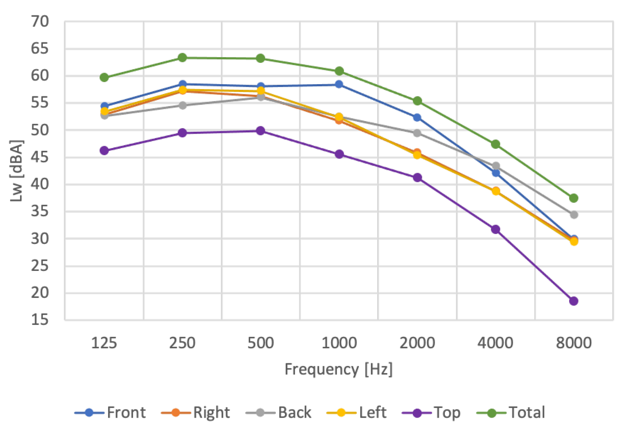 Acoustics 05 00028 g007