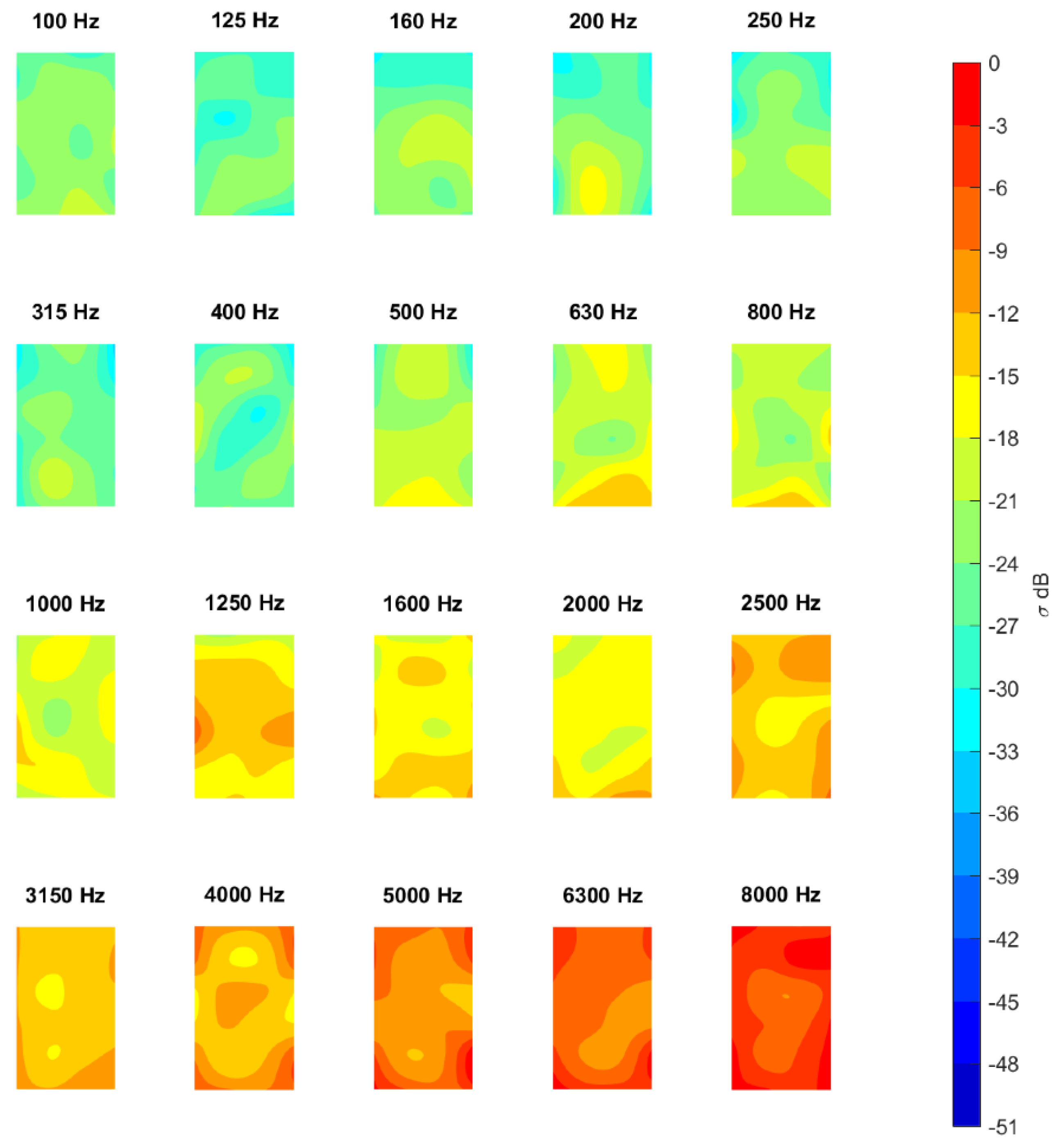 Acoustics 05 00028 g008