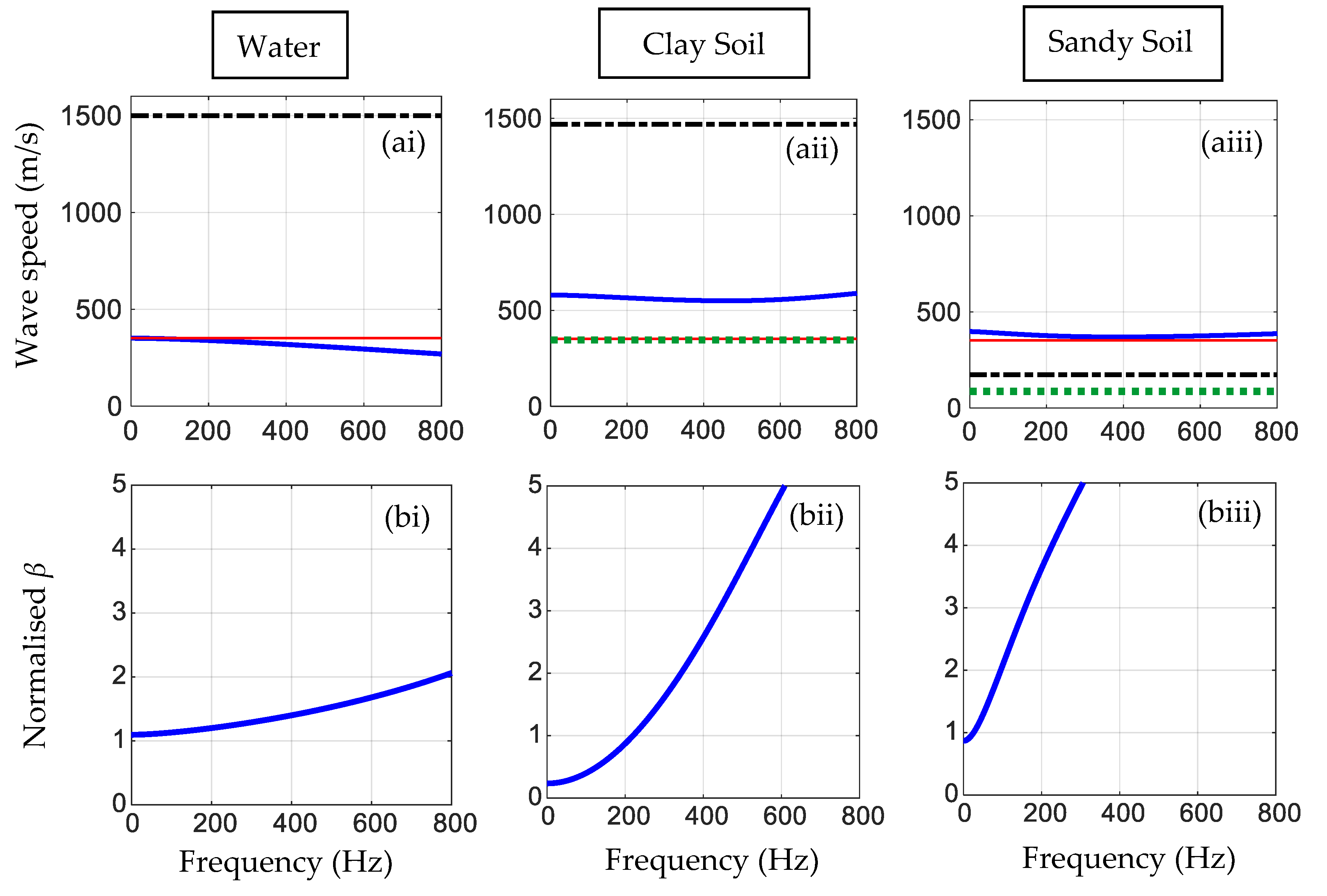 Acoustics 05 00029 g003