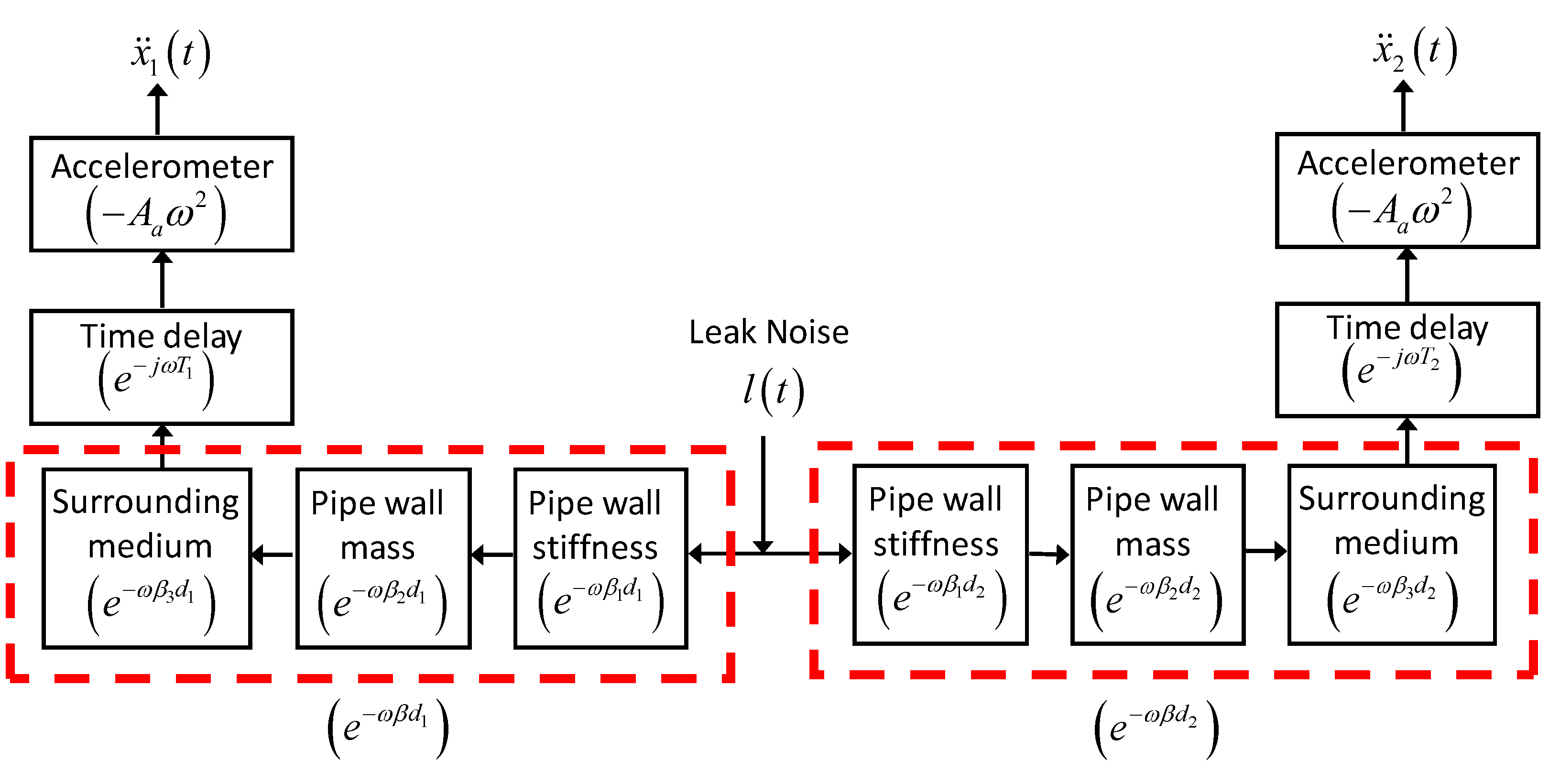 Acoustics 05 00029 g004