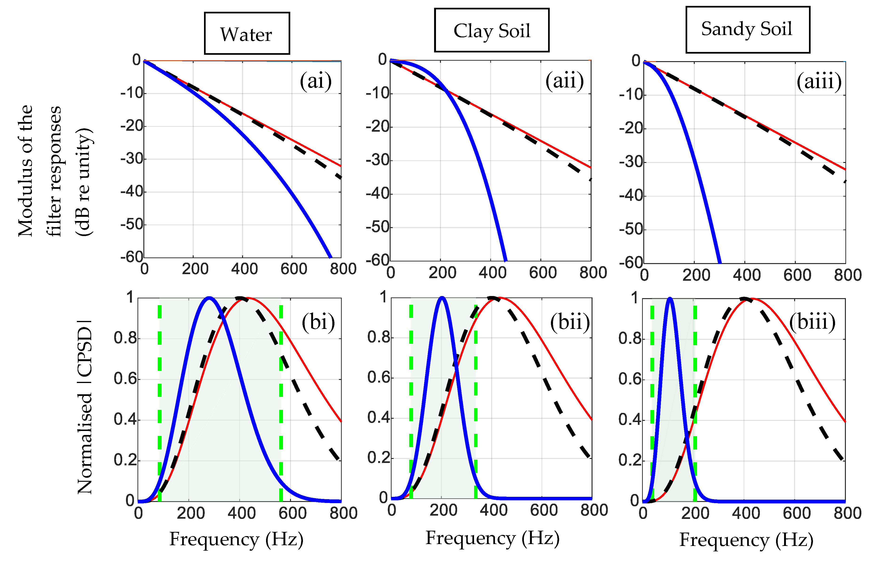 Acoustics 05 00029 g005