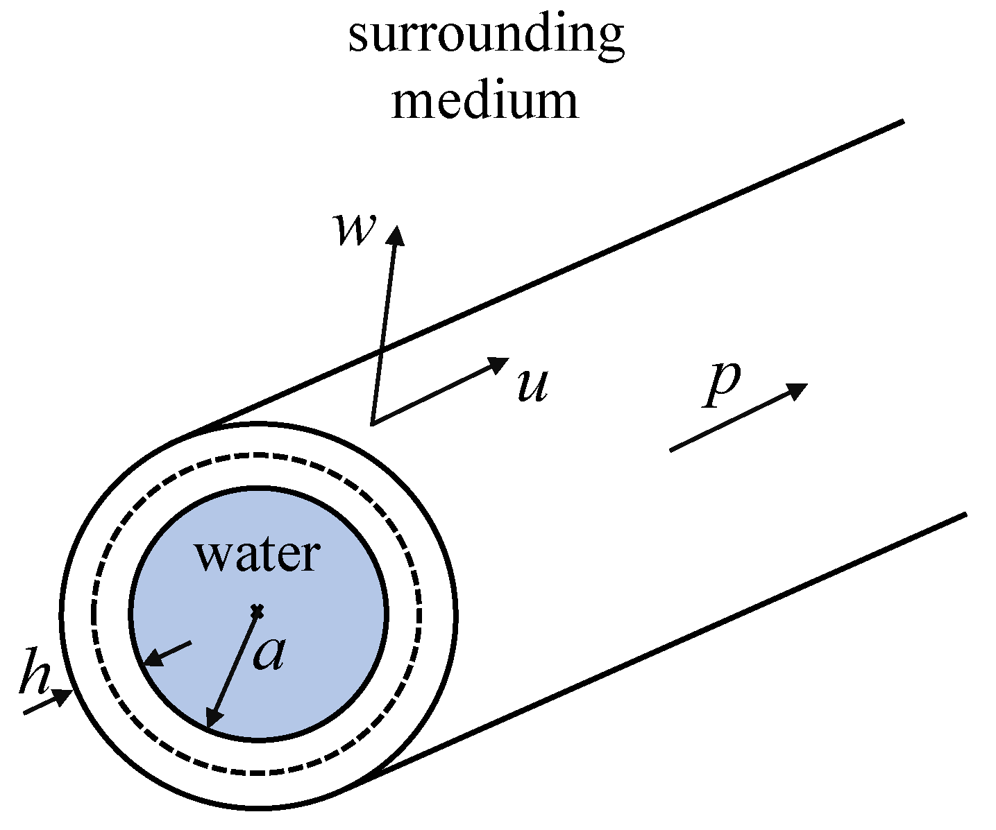 Acoustics 05 00029 g0a1
