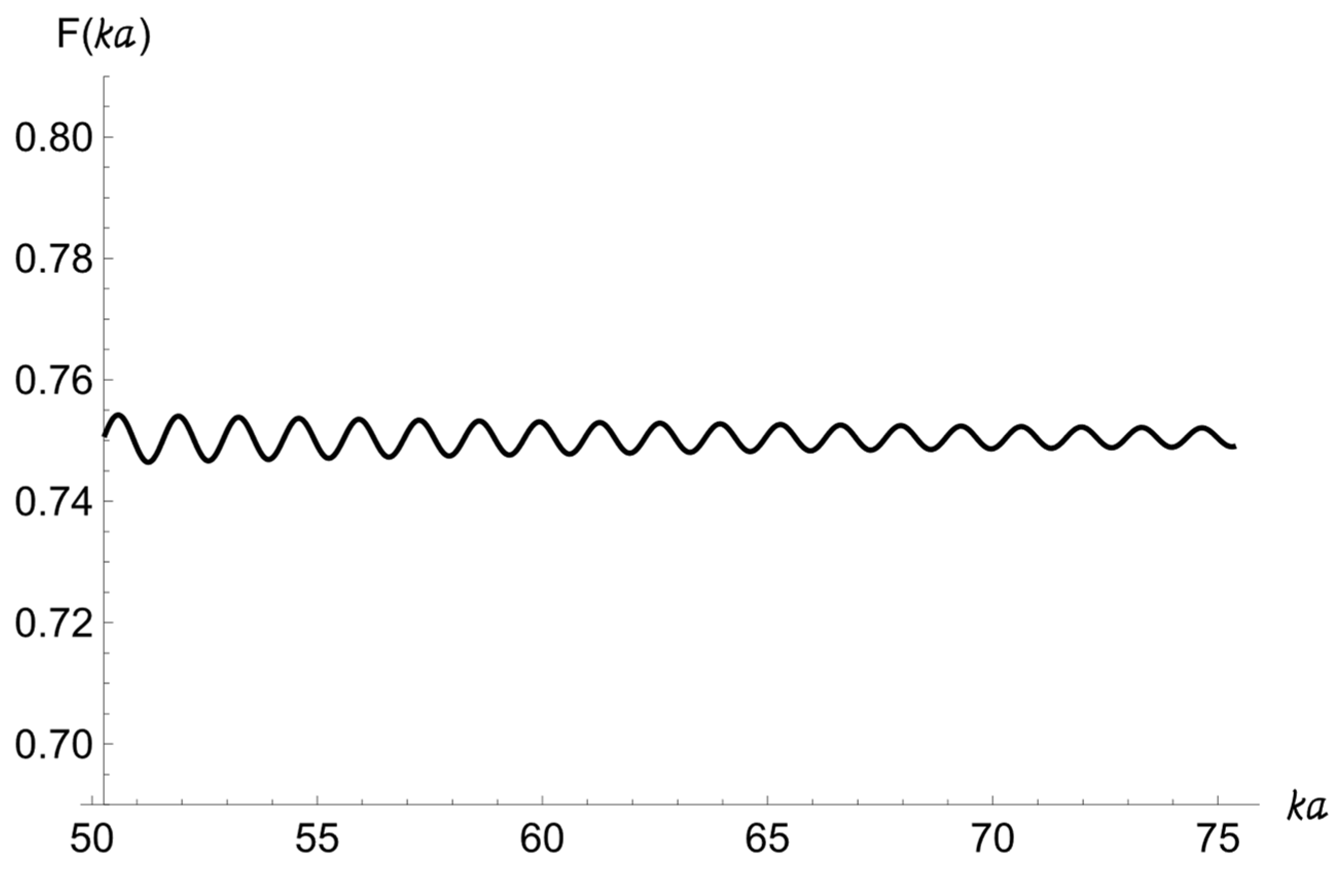 Acoustics 05 00030 g002